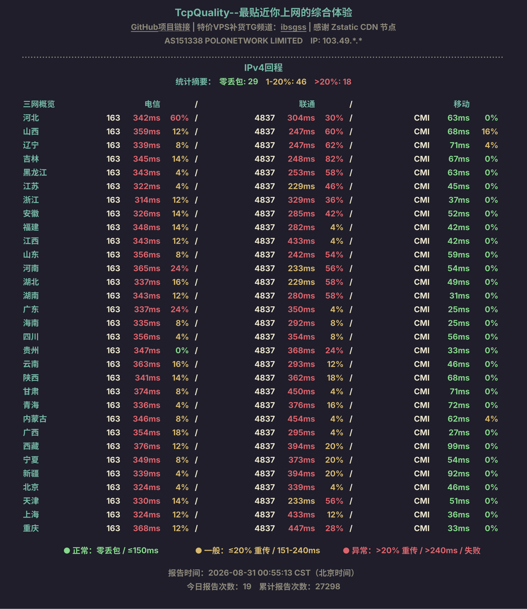 IPv4回程