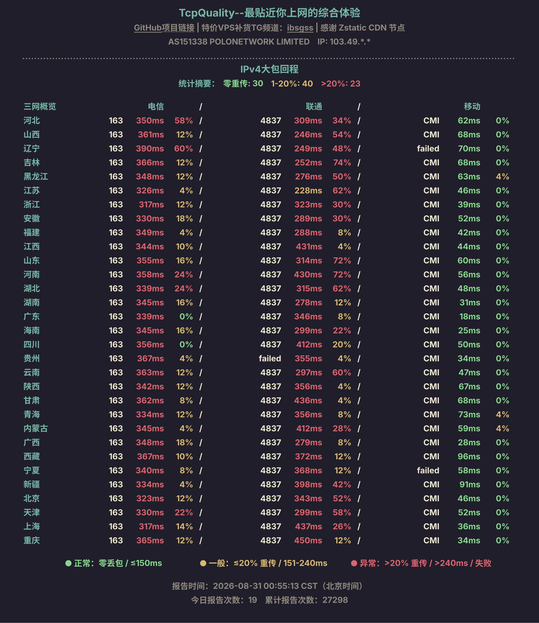 IPv4大包回程