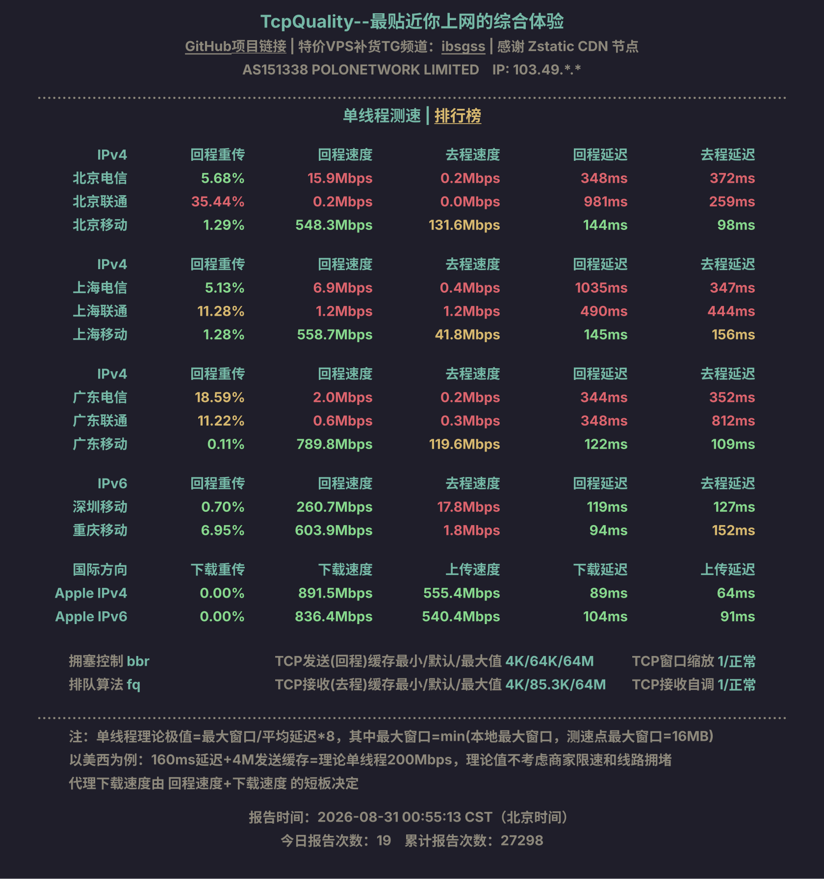 单线程测速