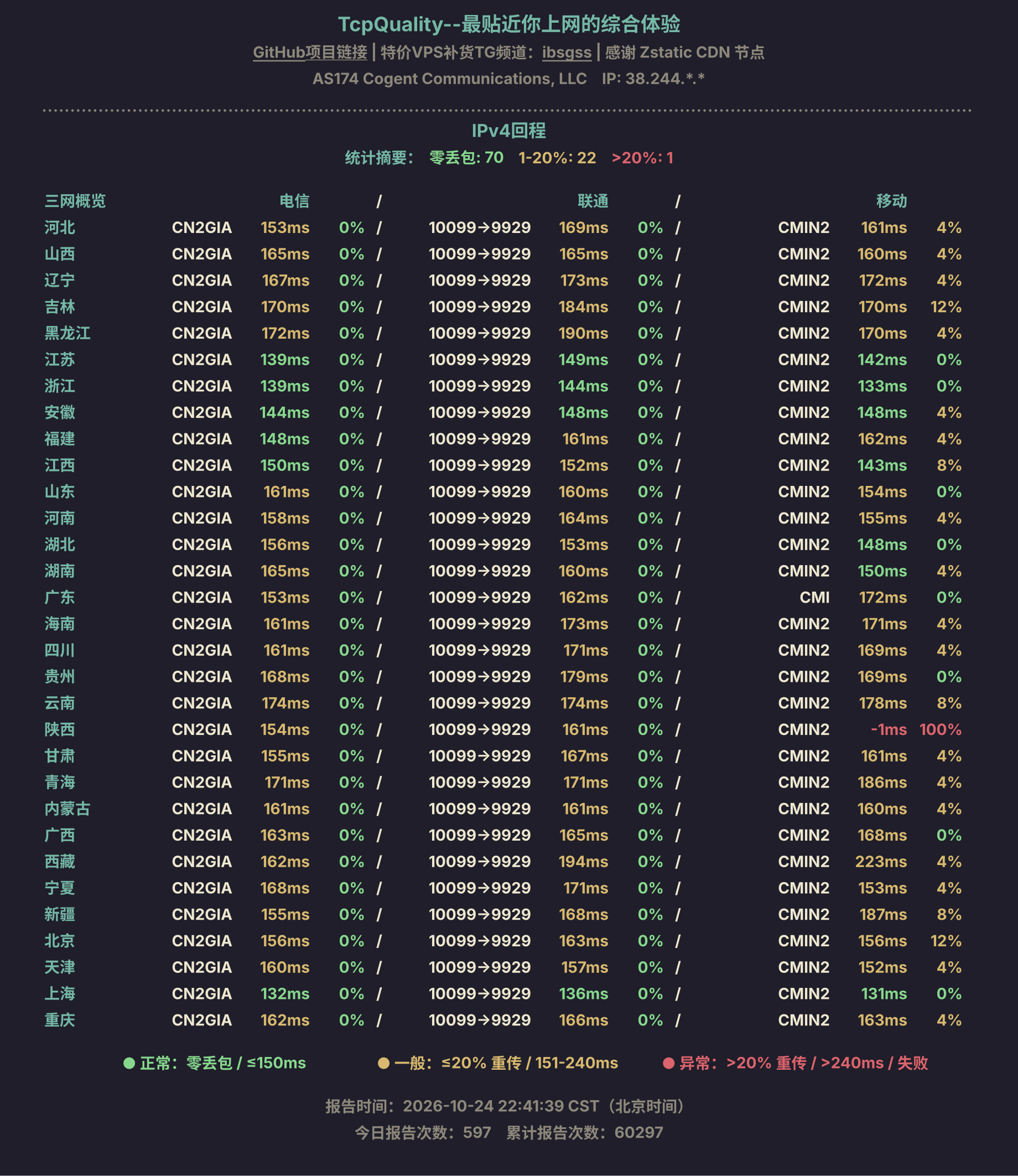 IPv4回程