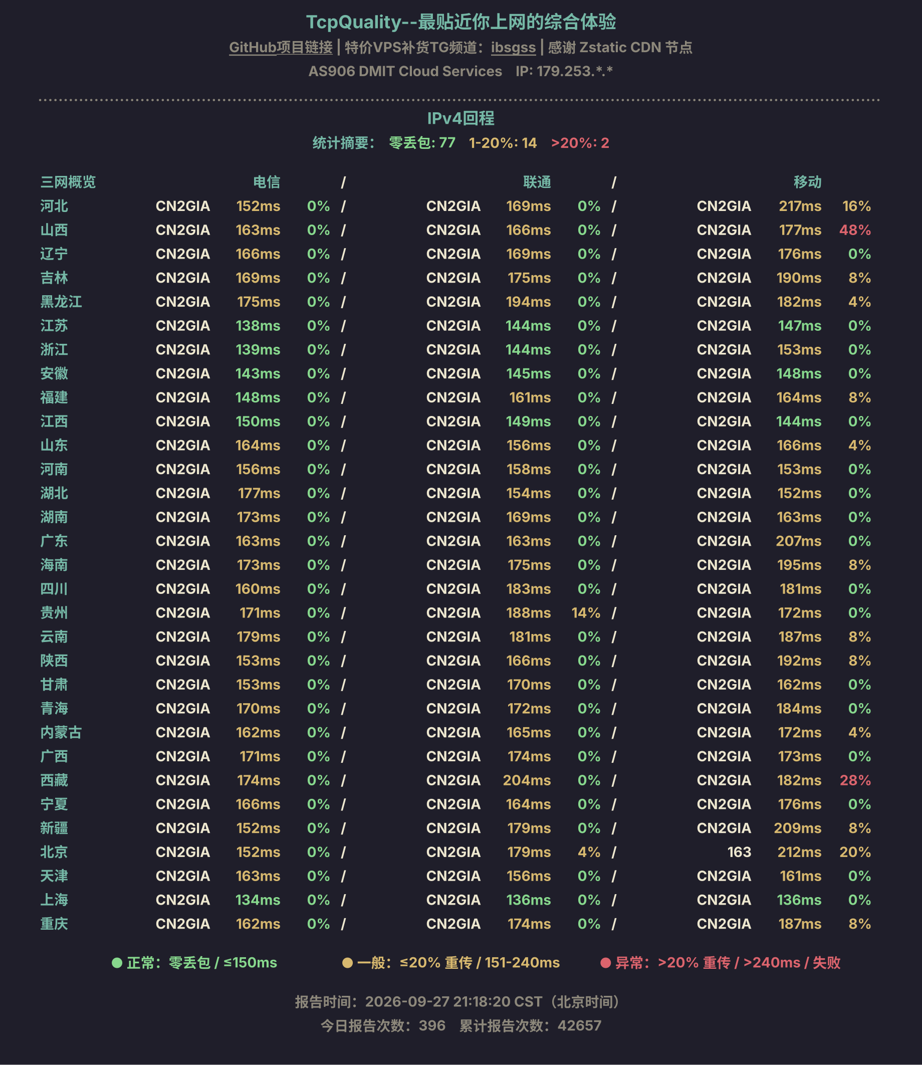 IPv4回程