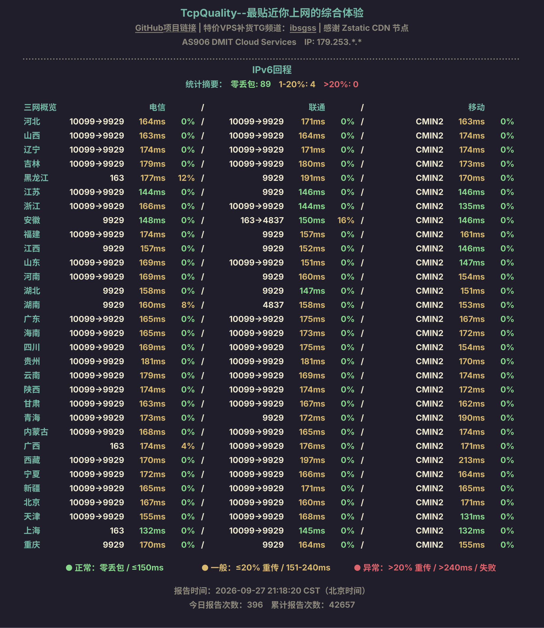 IPv6回程