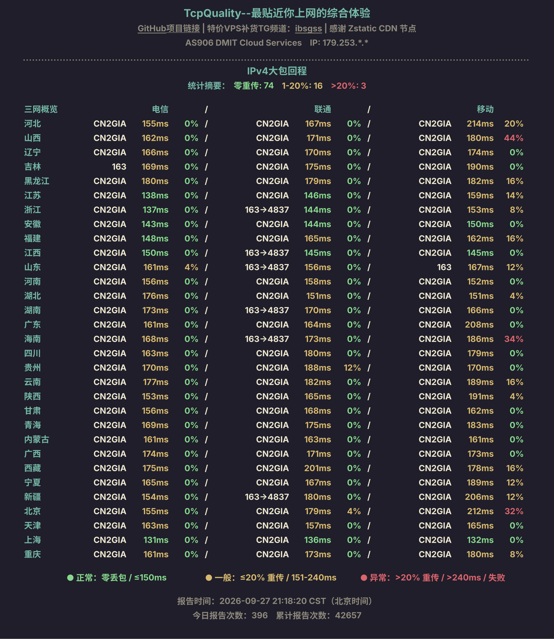 IPv4大包回程