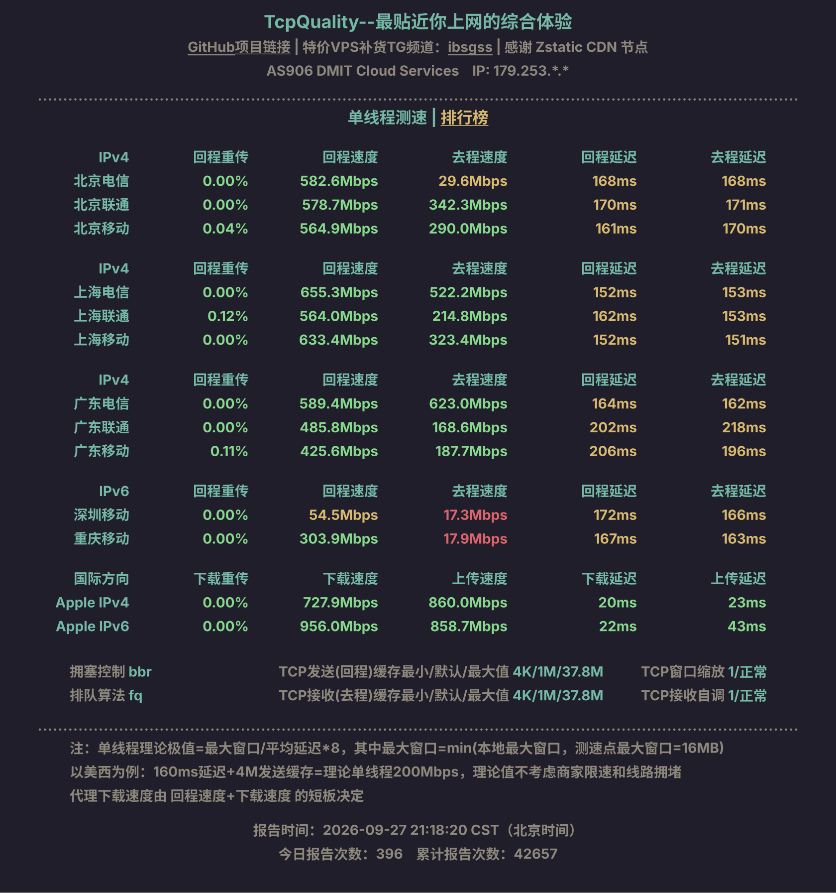 单线程测速