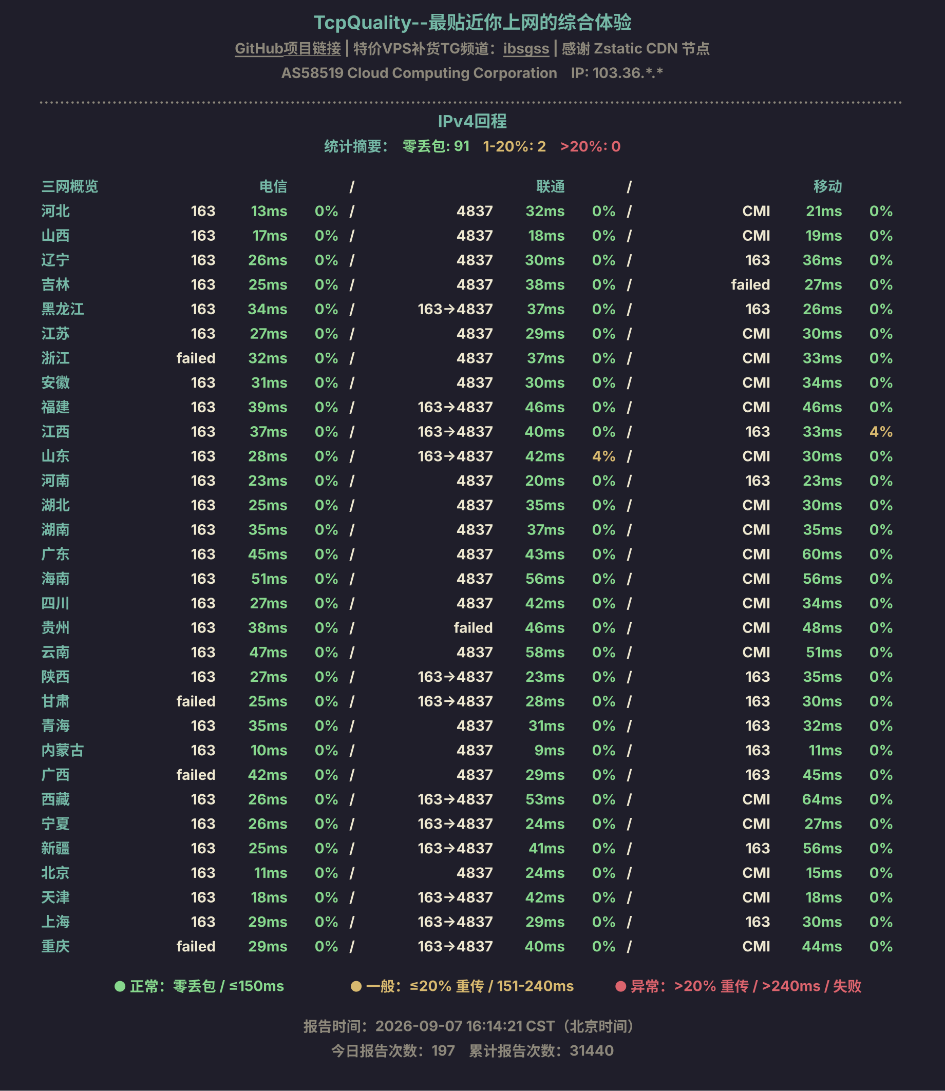 IPv4回程