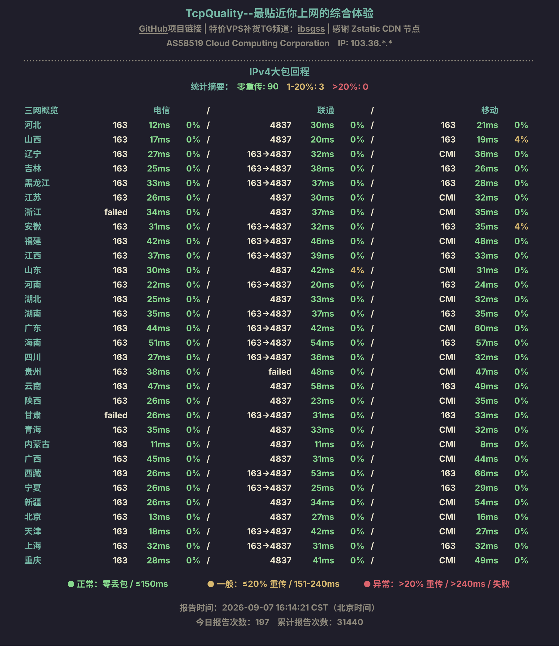 IPv4大包回程
