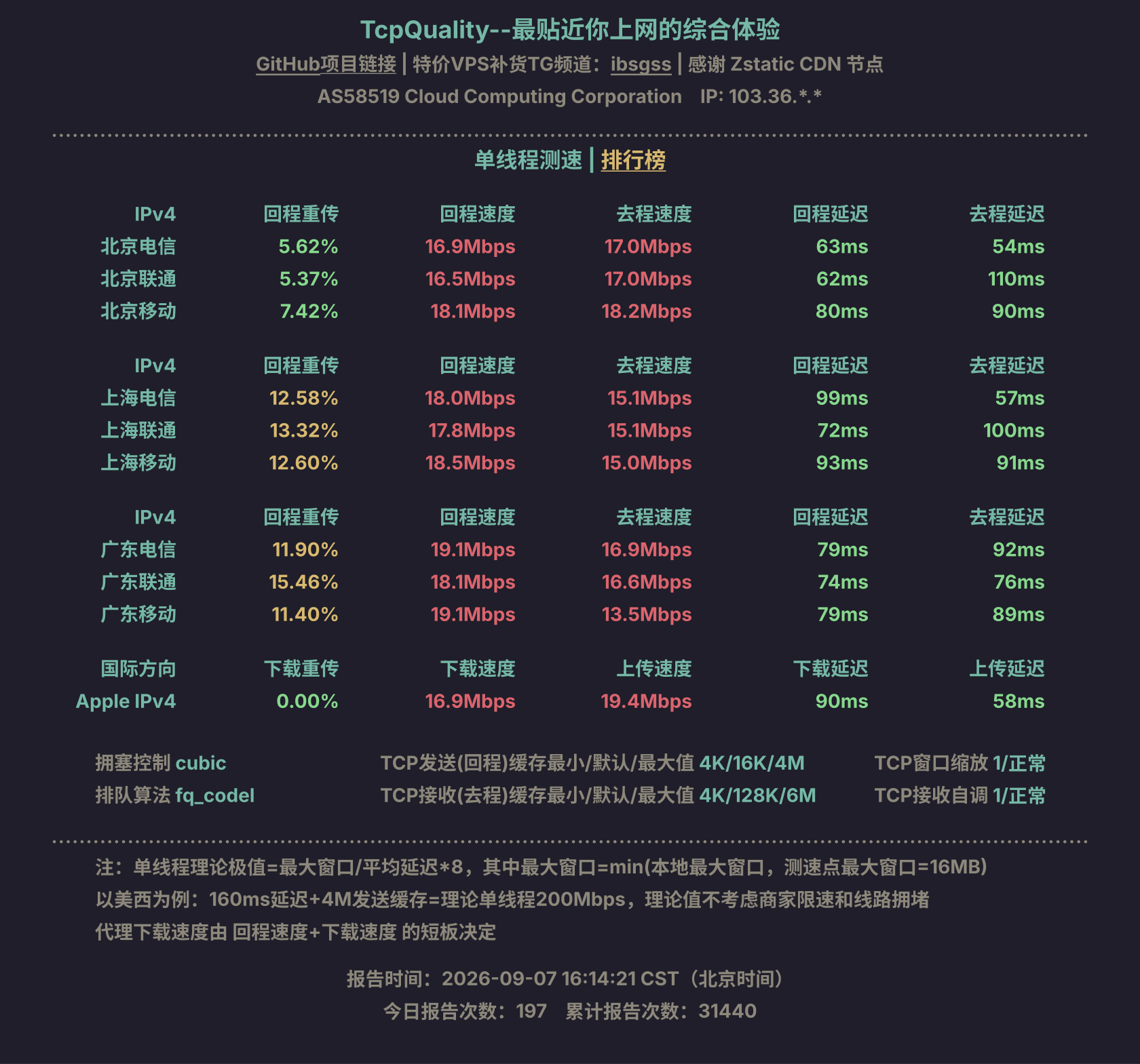 单线程测速
