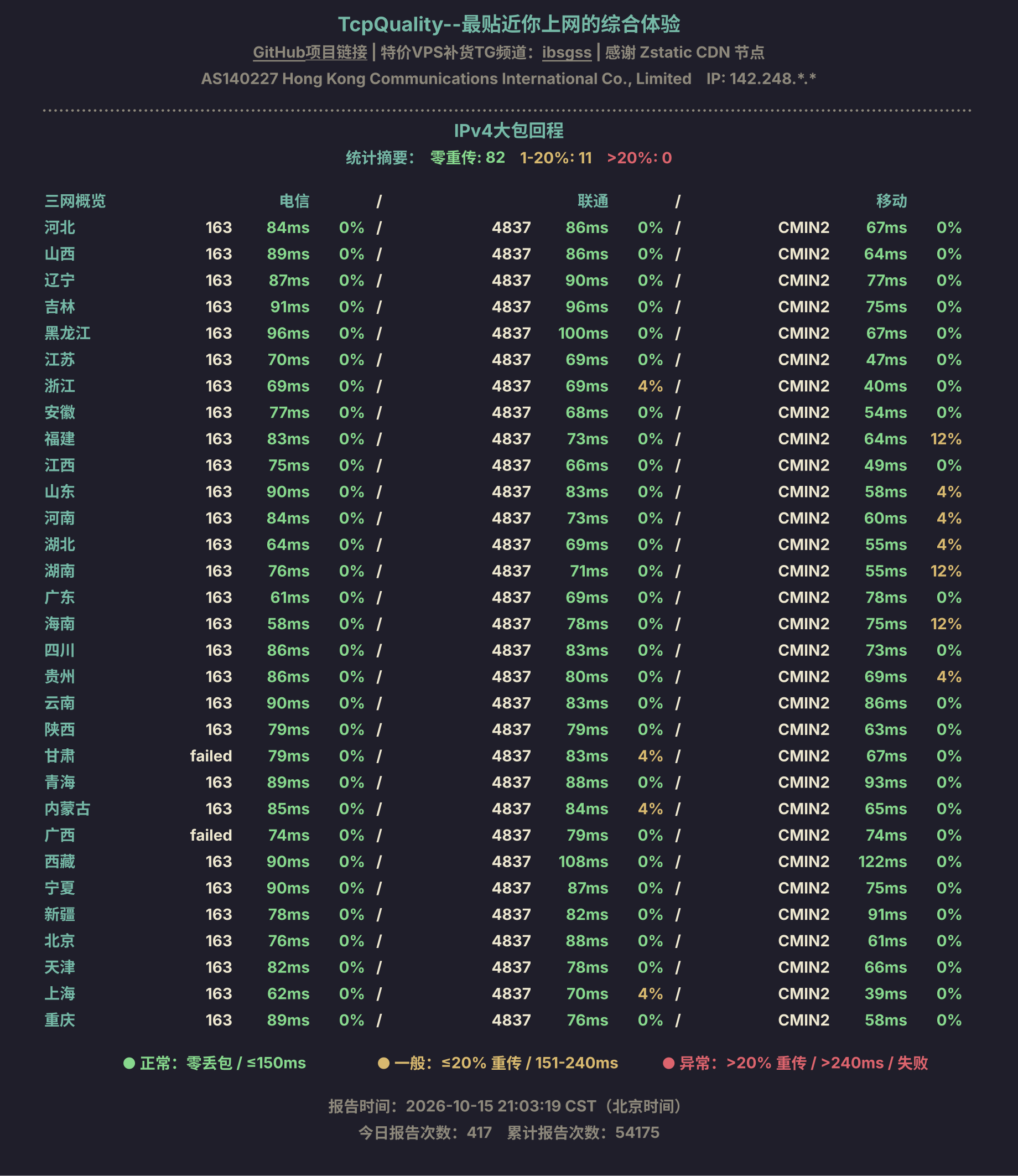 IPv4大包回程