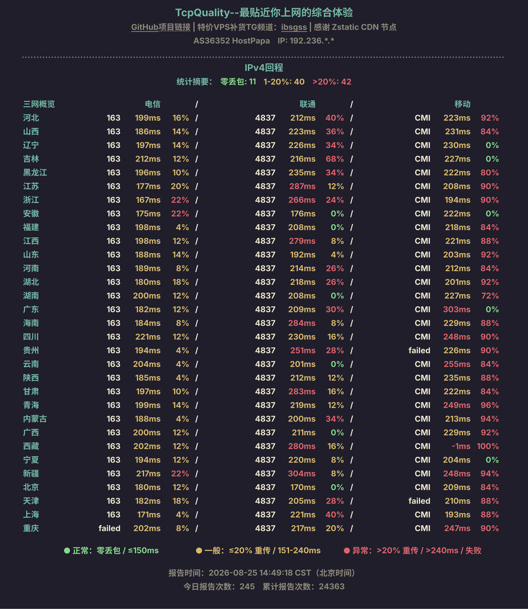 IPv4回程