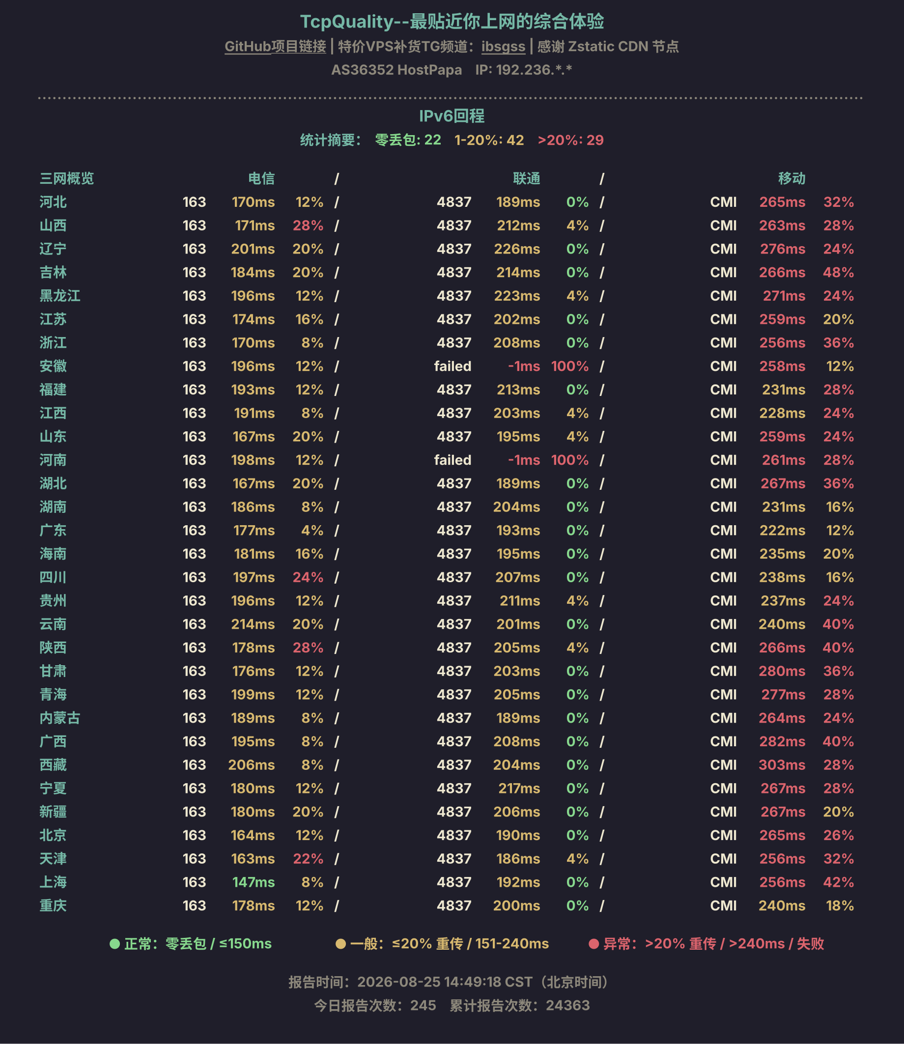 IPv6回程