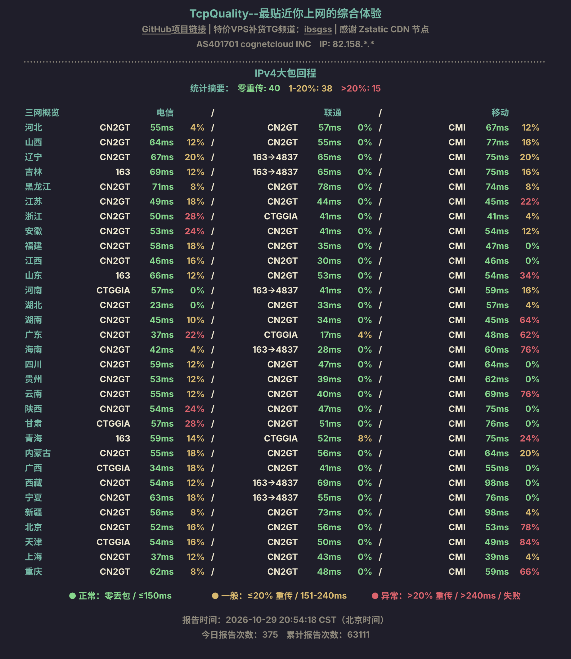 IPv4大包回程