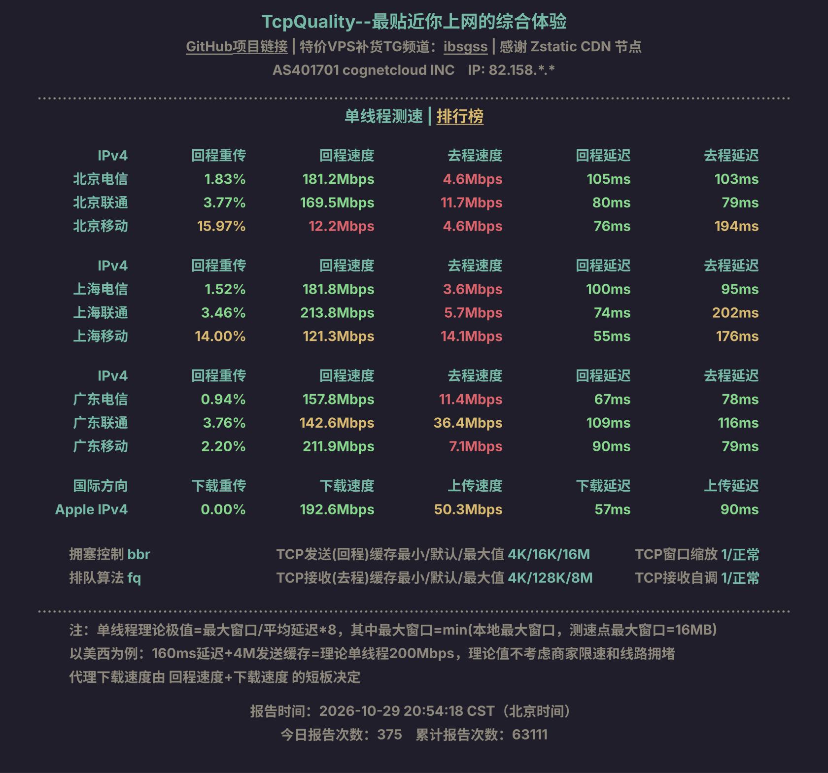 单线程测速