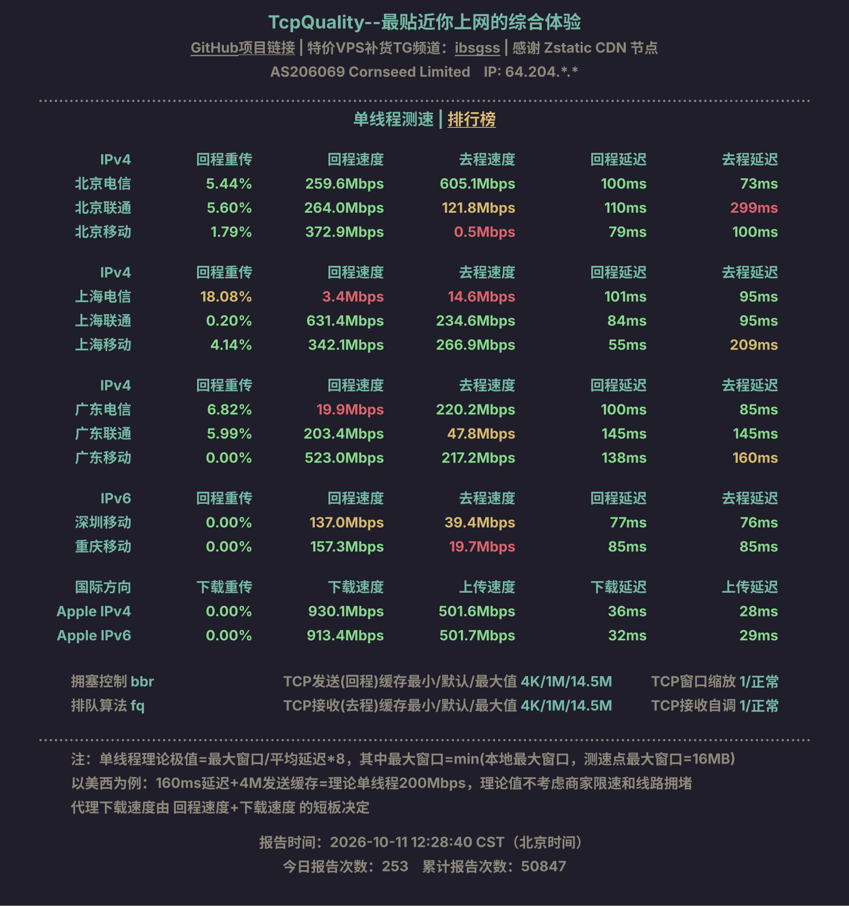 单线程测速