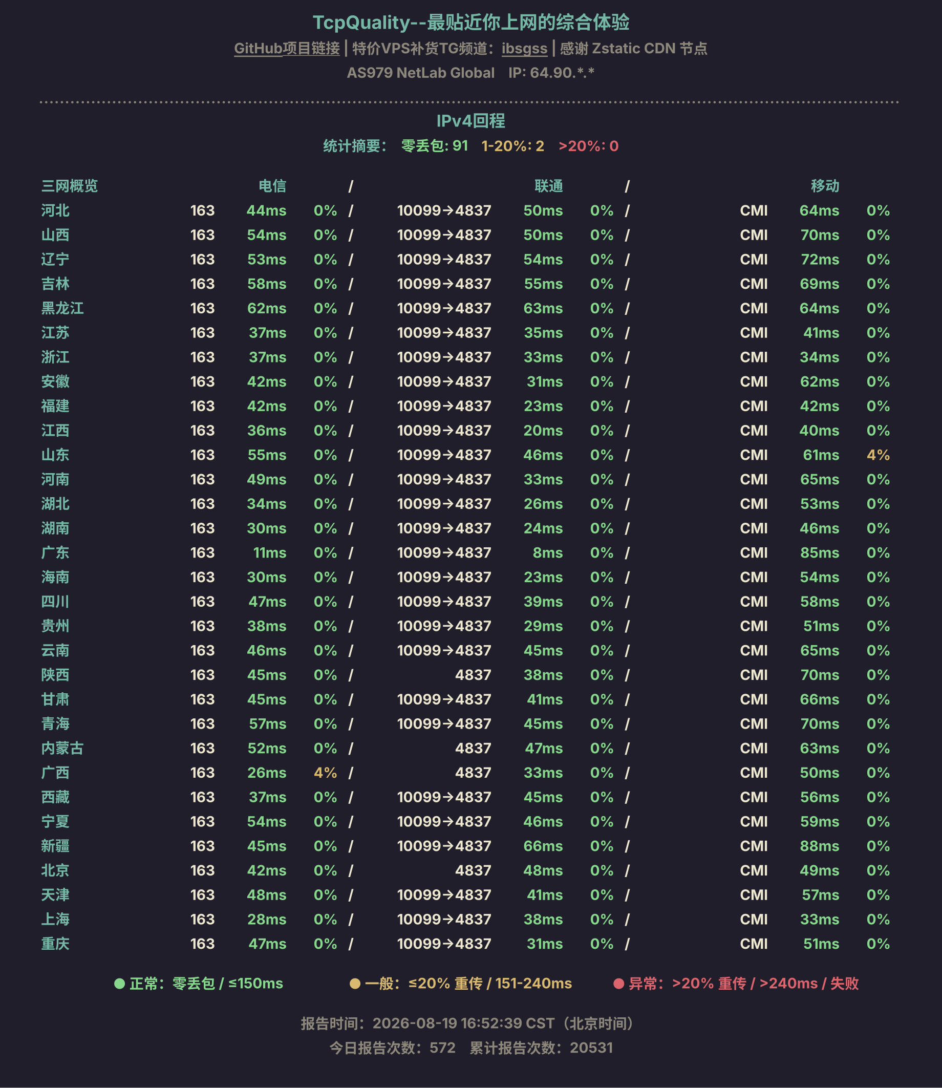 IPv4回程