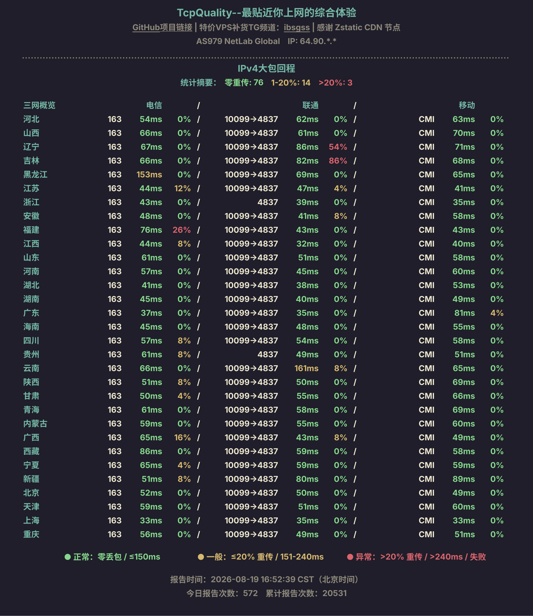 IPv4大包回程