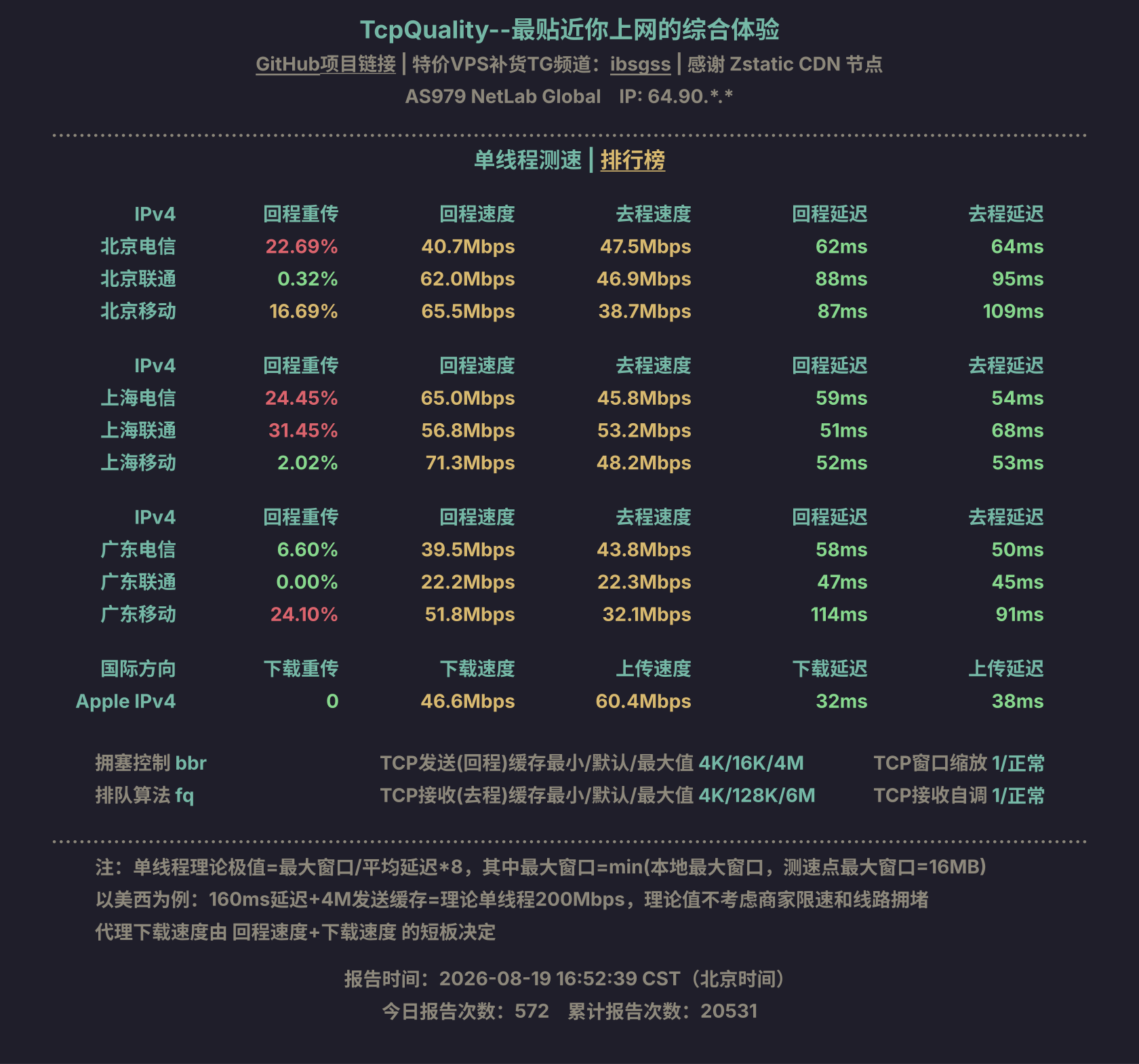 单线程测速