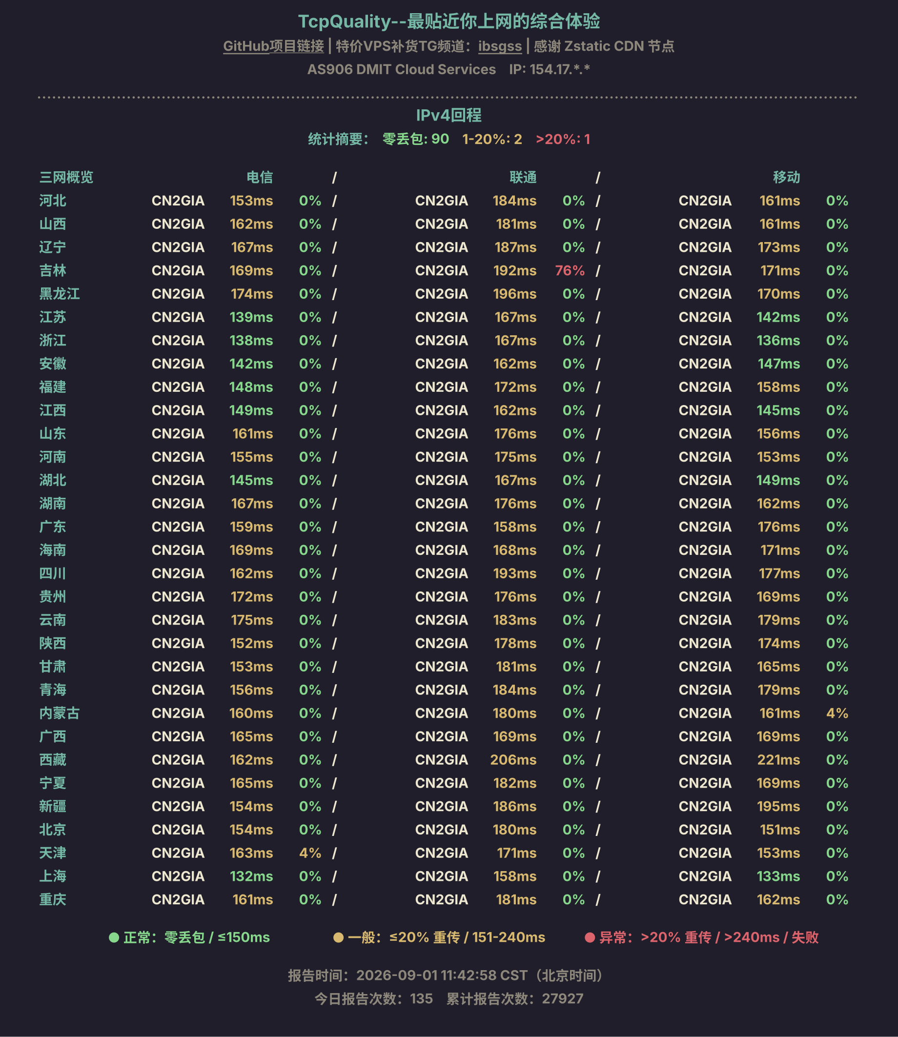 IPv4回程
