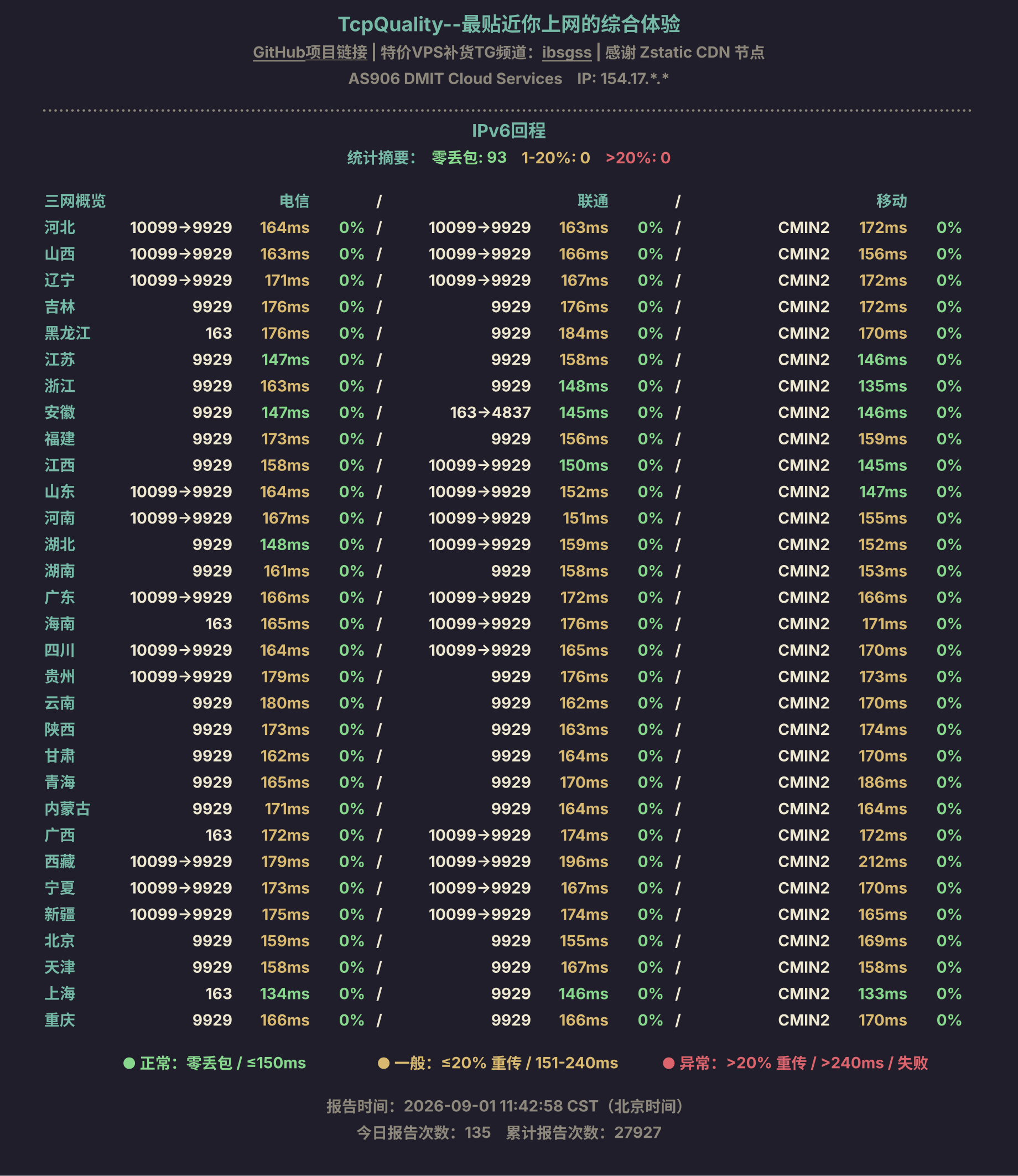 IPv6回程