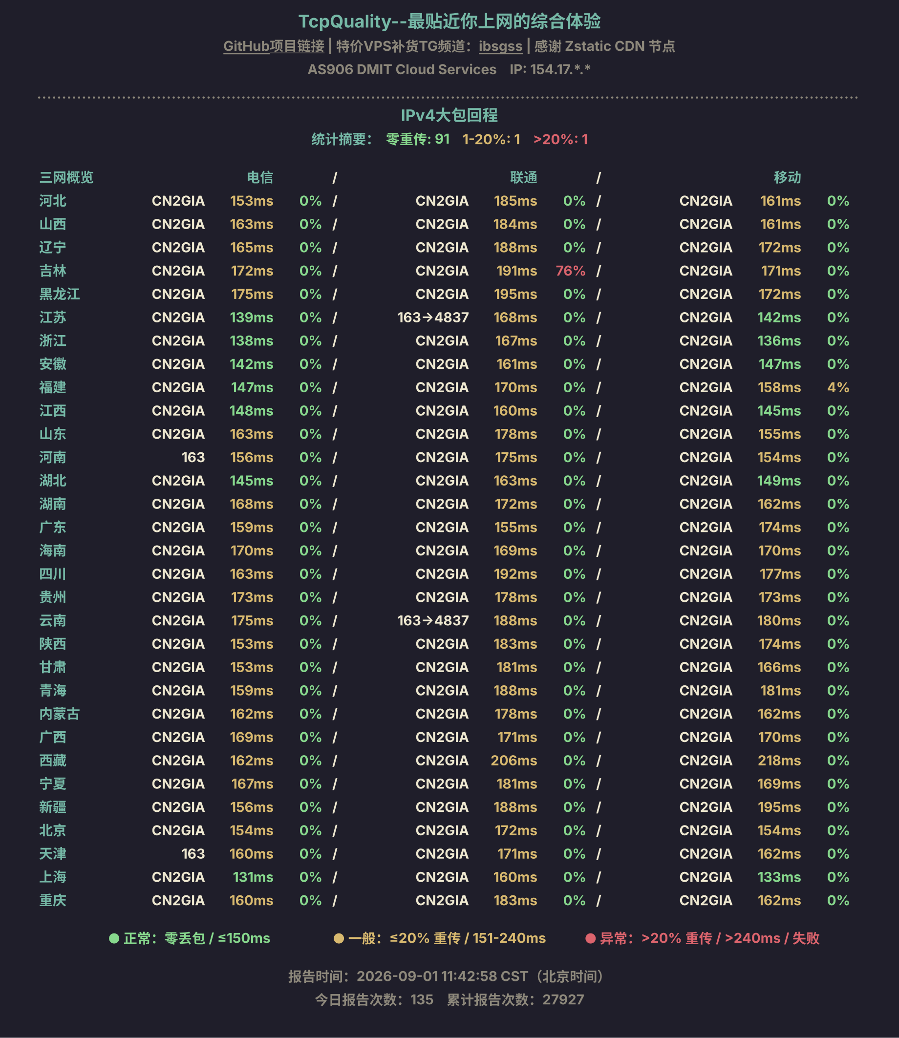 IPv4大包回程