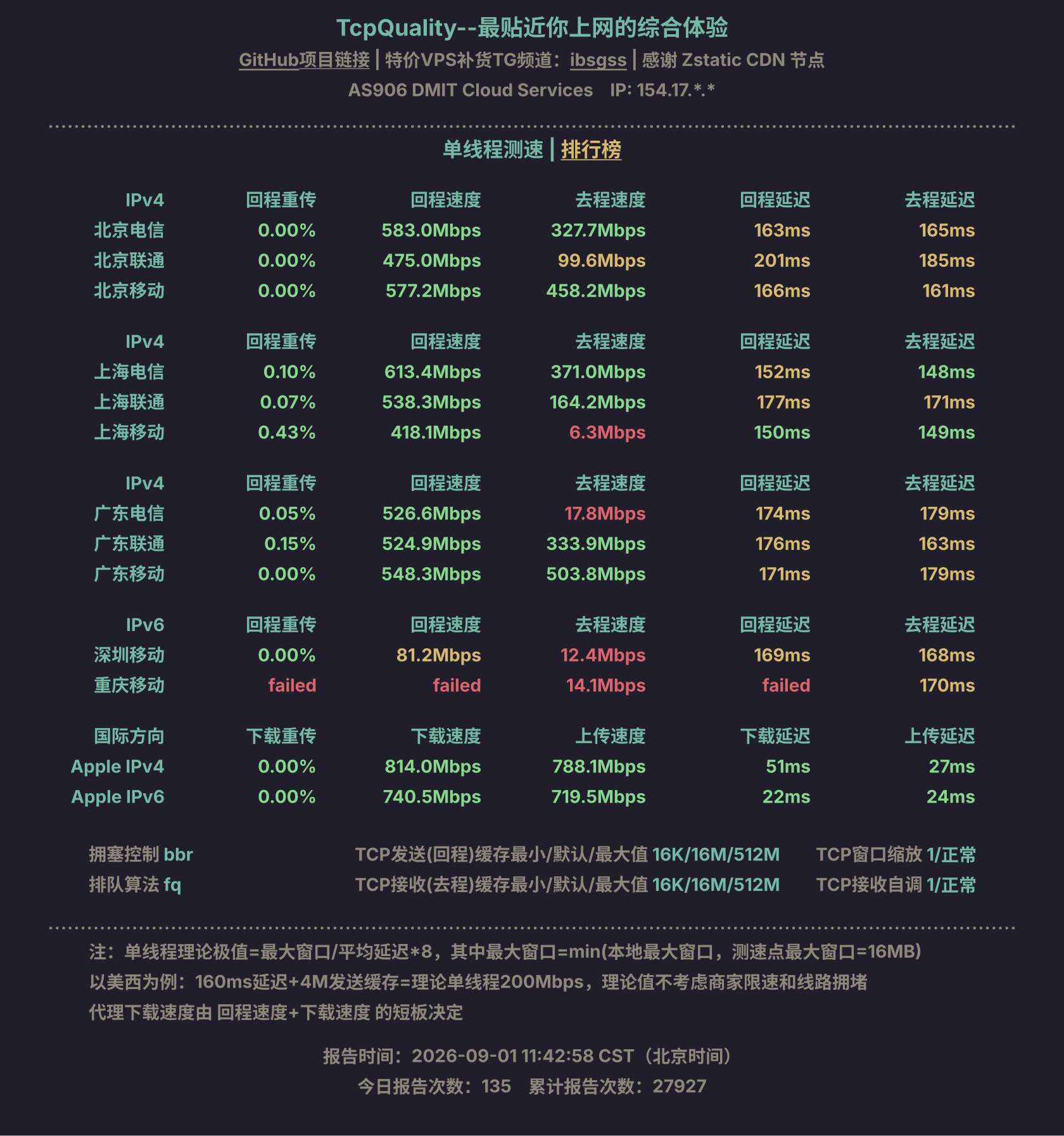 单线程测速
