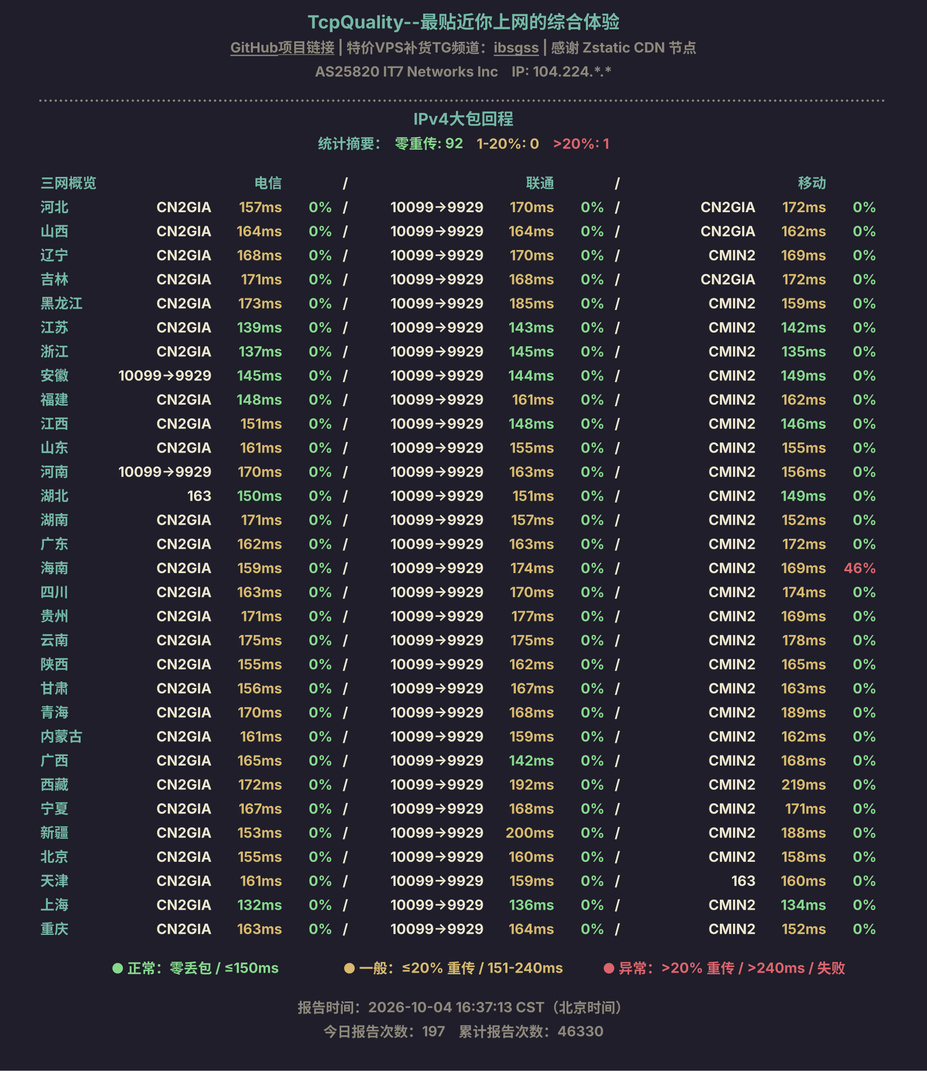 IPv4大包回程