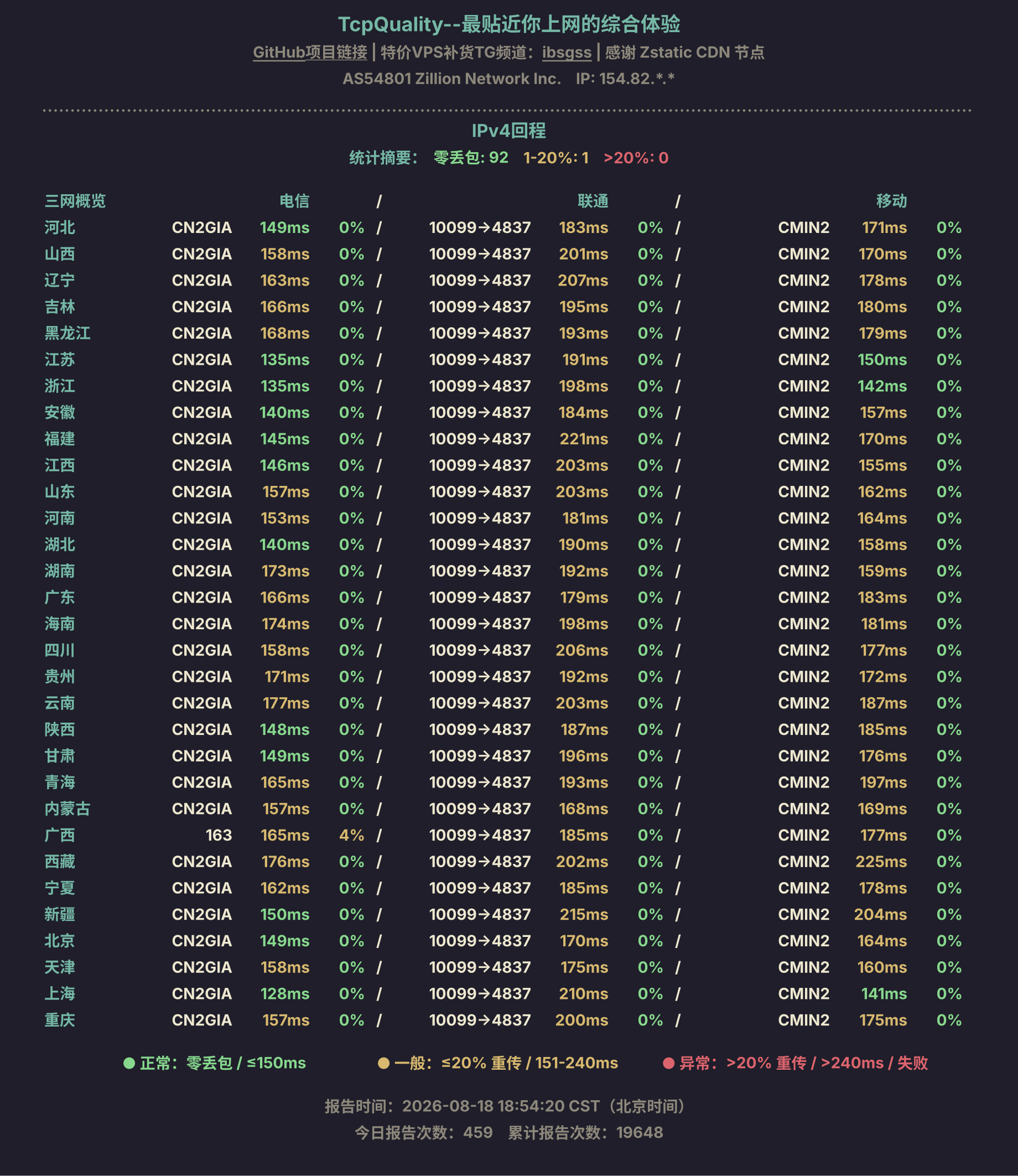 IPv4回程