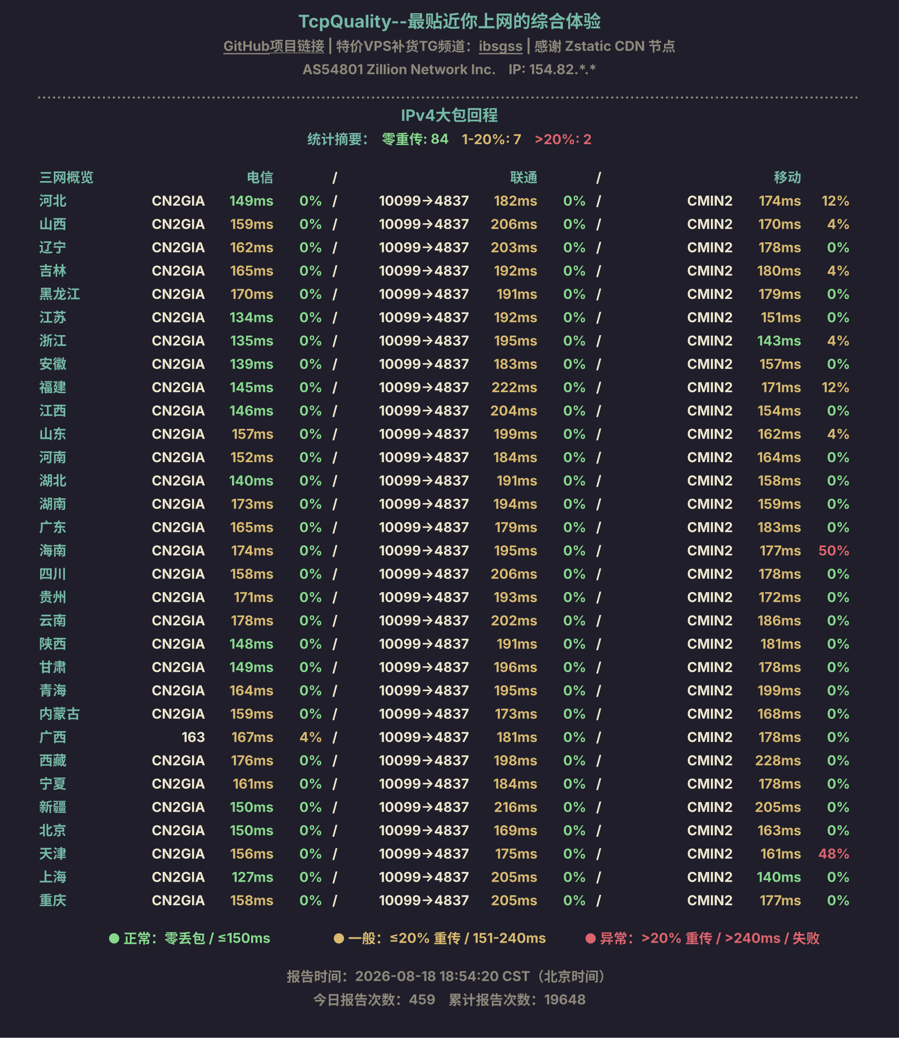 IPv4大包回程