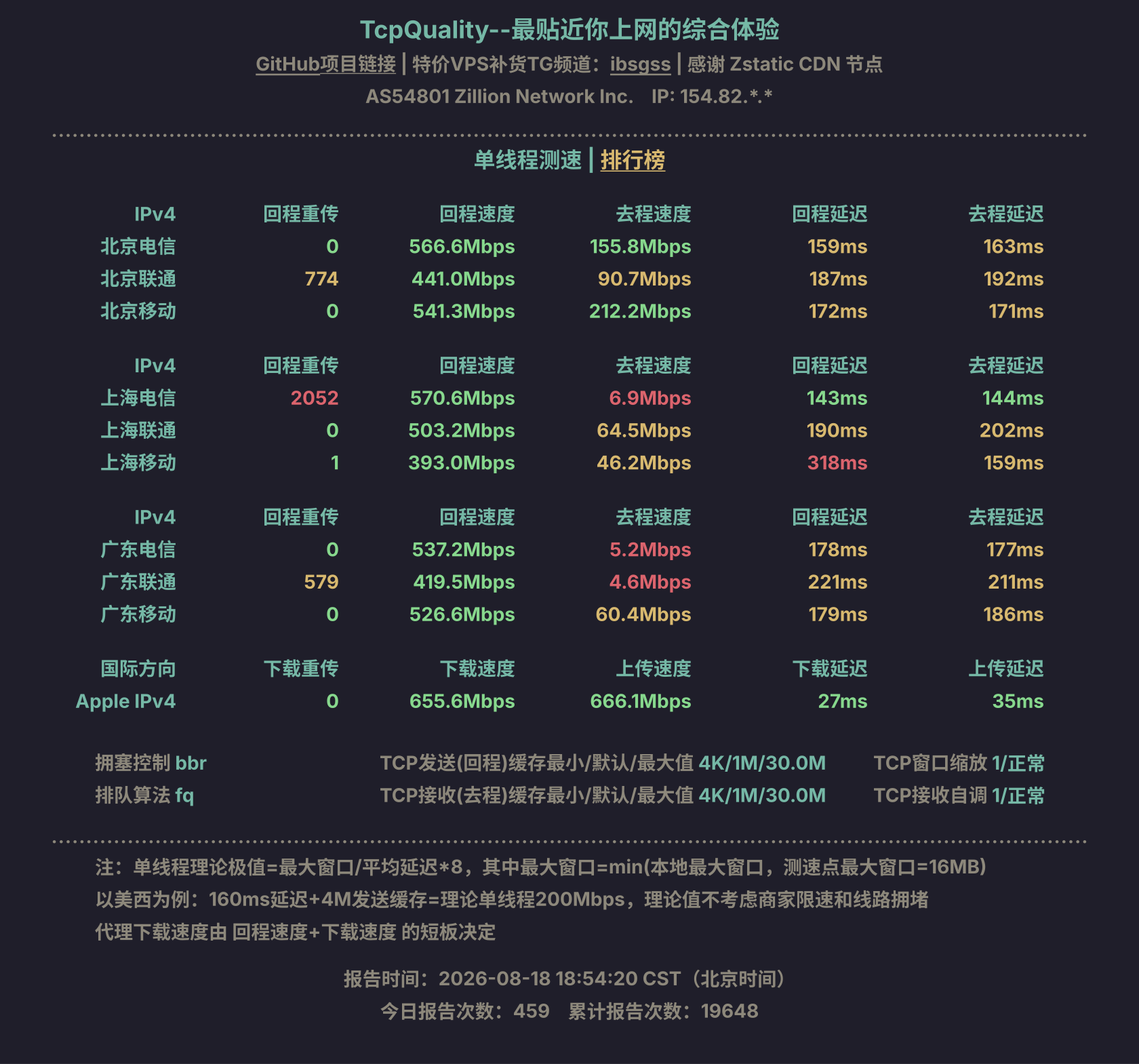 单线程测速