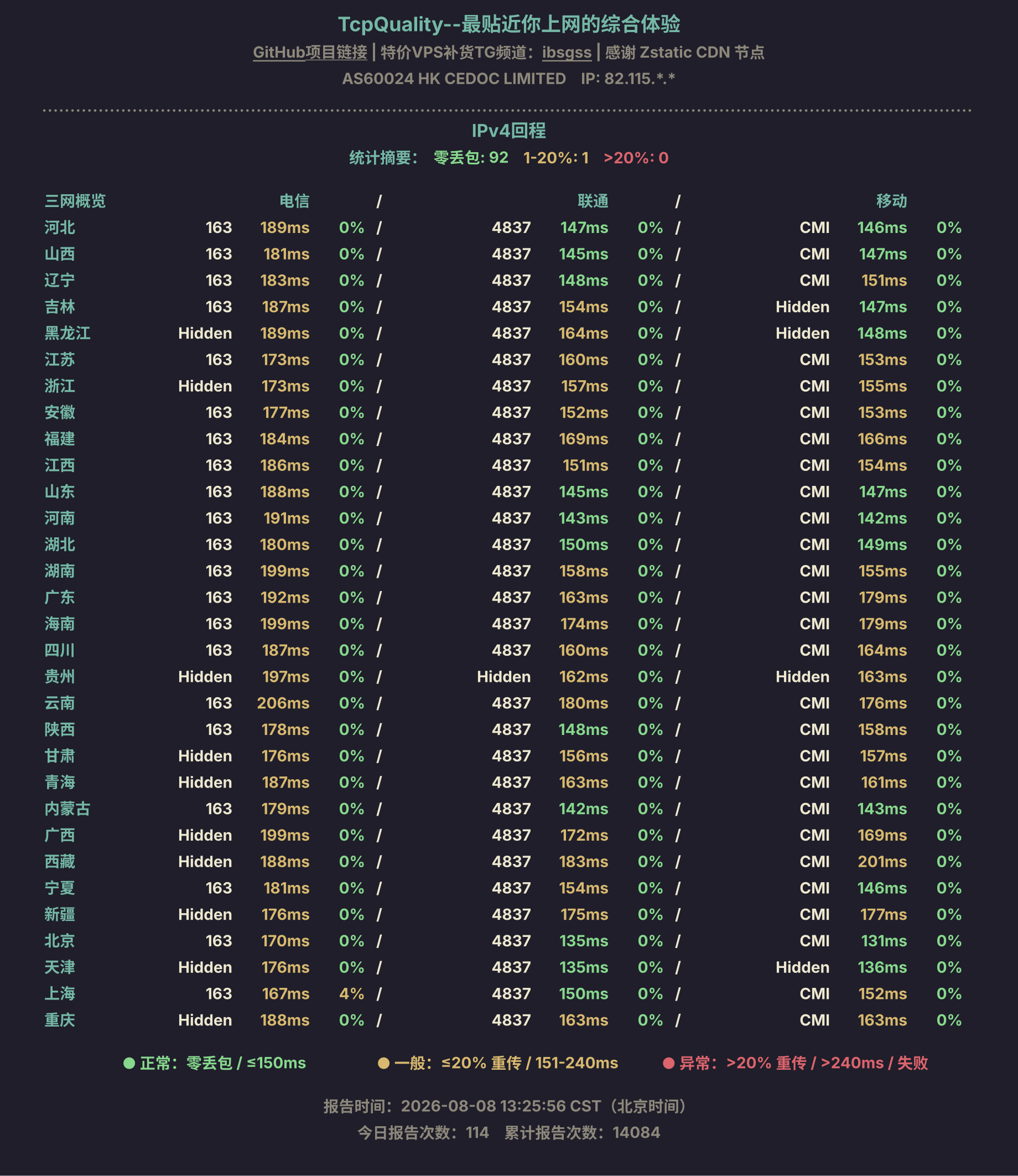 IPv4回程