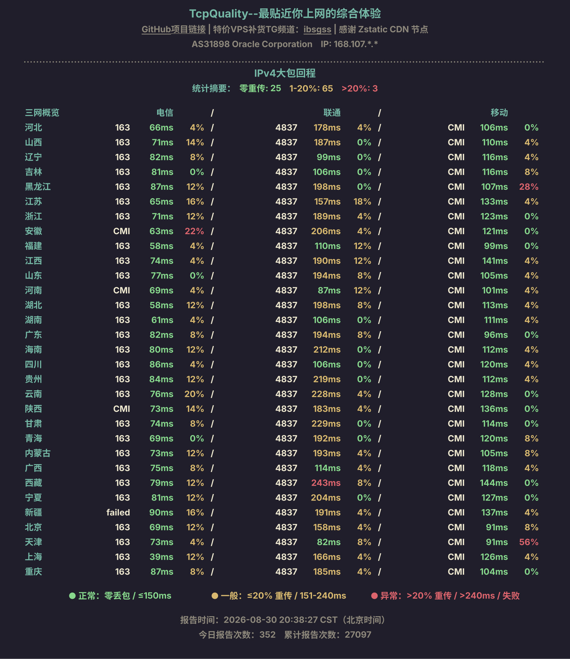 IPv4大包回程
