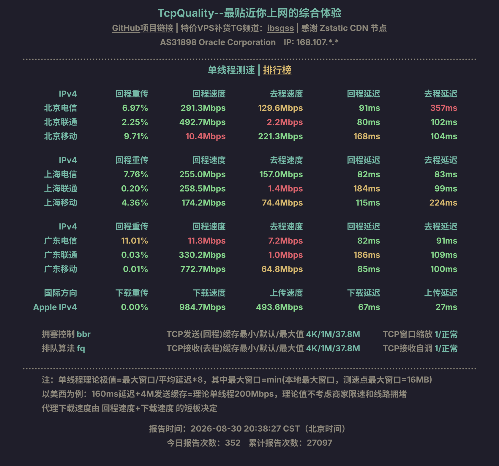 单线程测速
