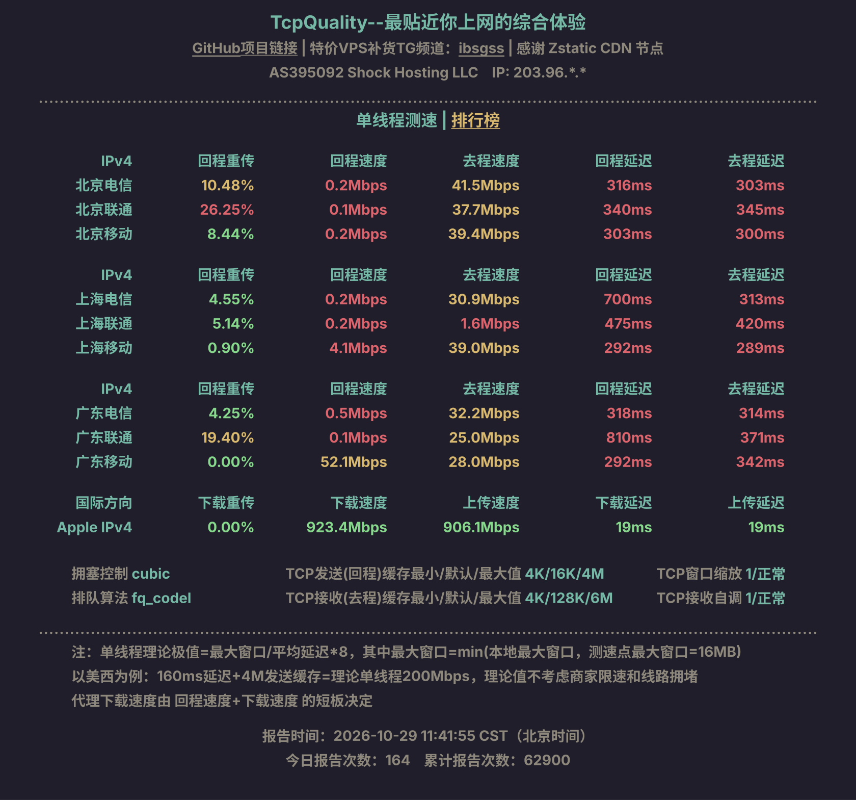 单线程测速