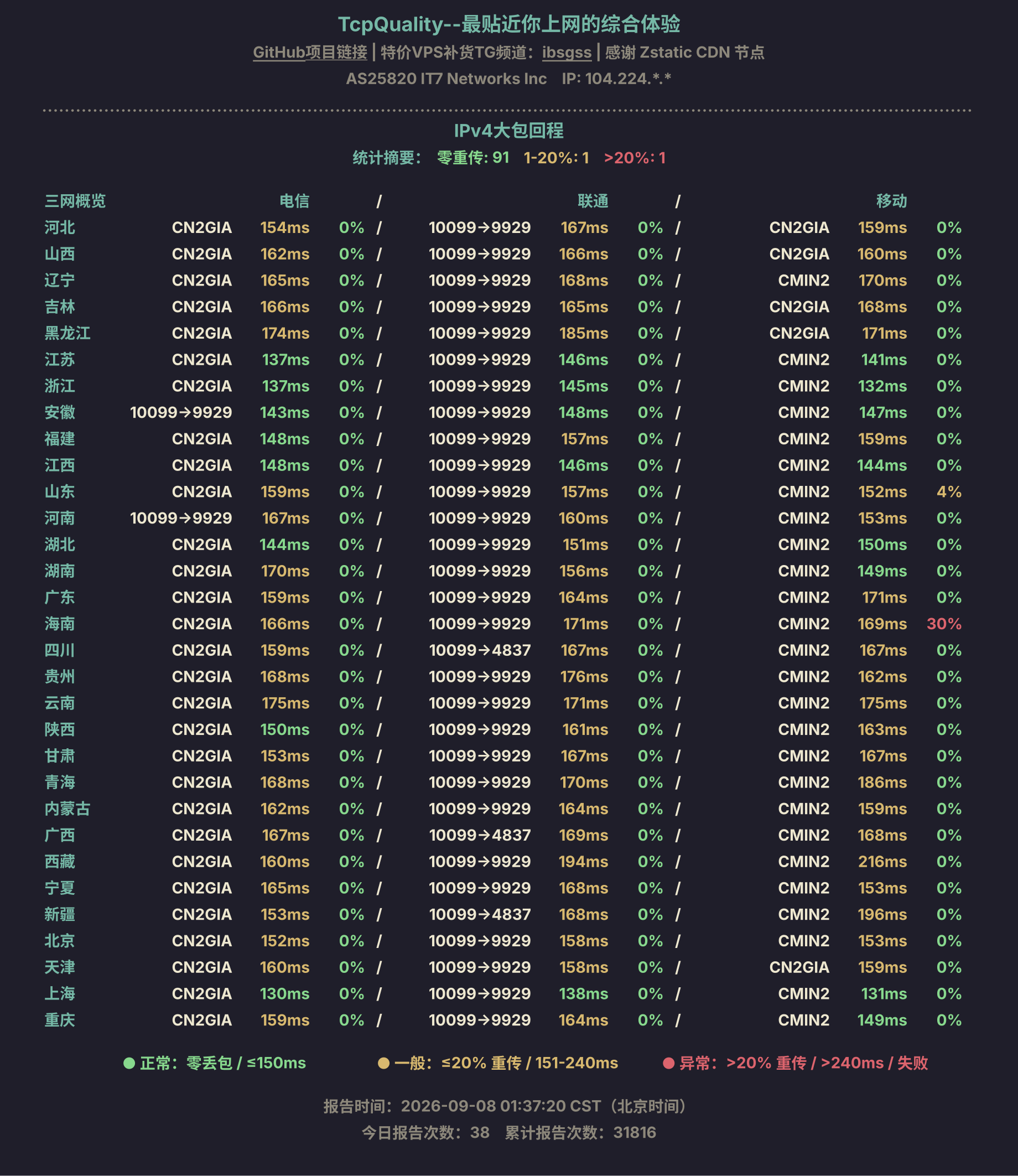 IPv4大包回程
