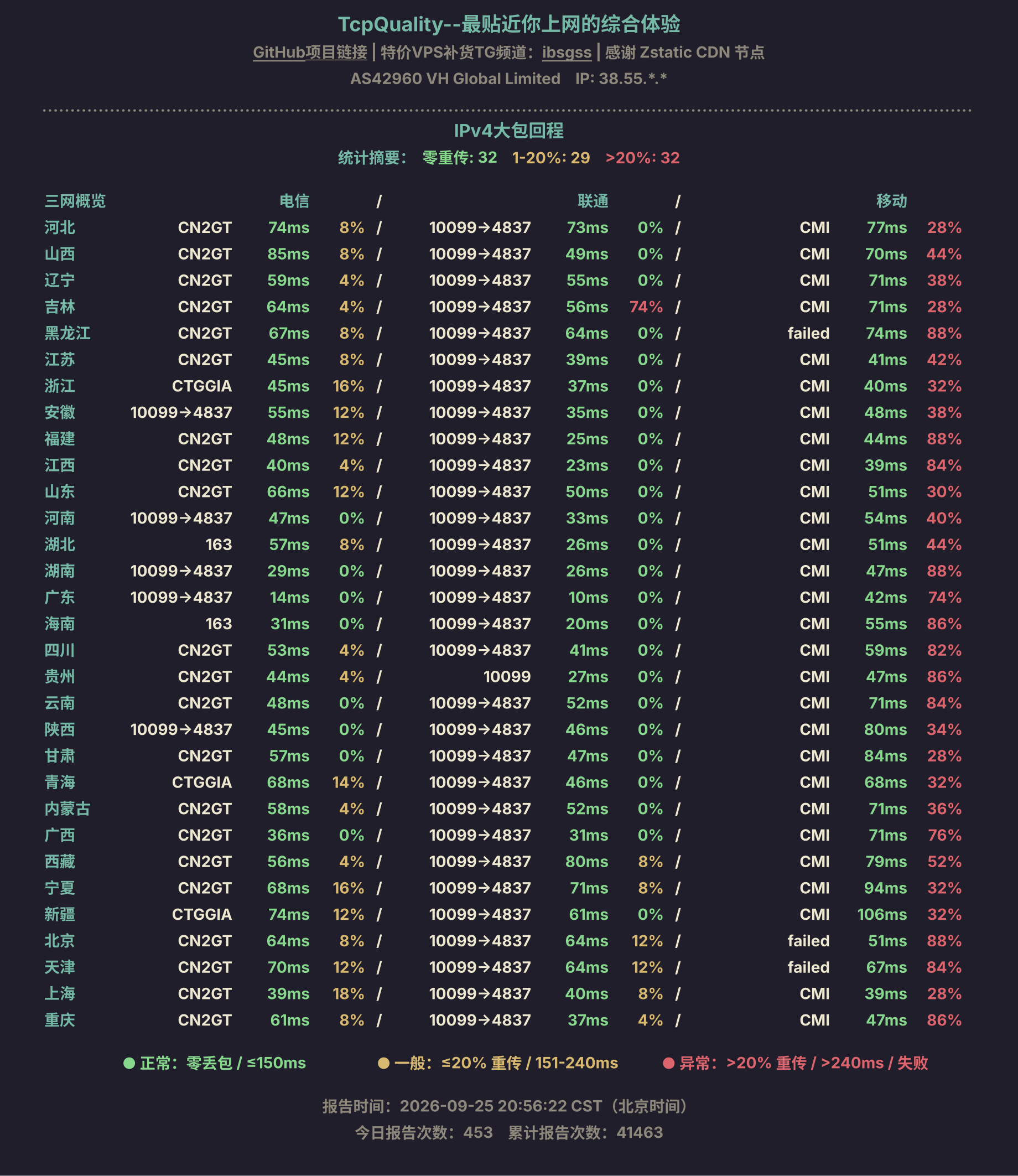 IPv4大包回程