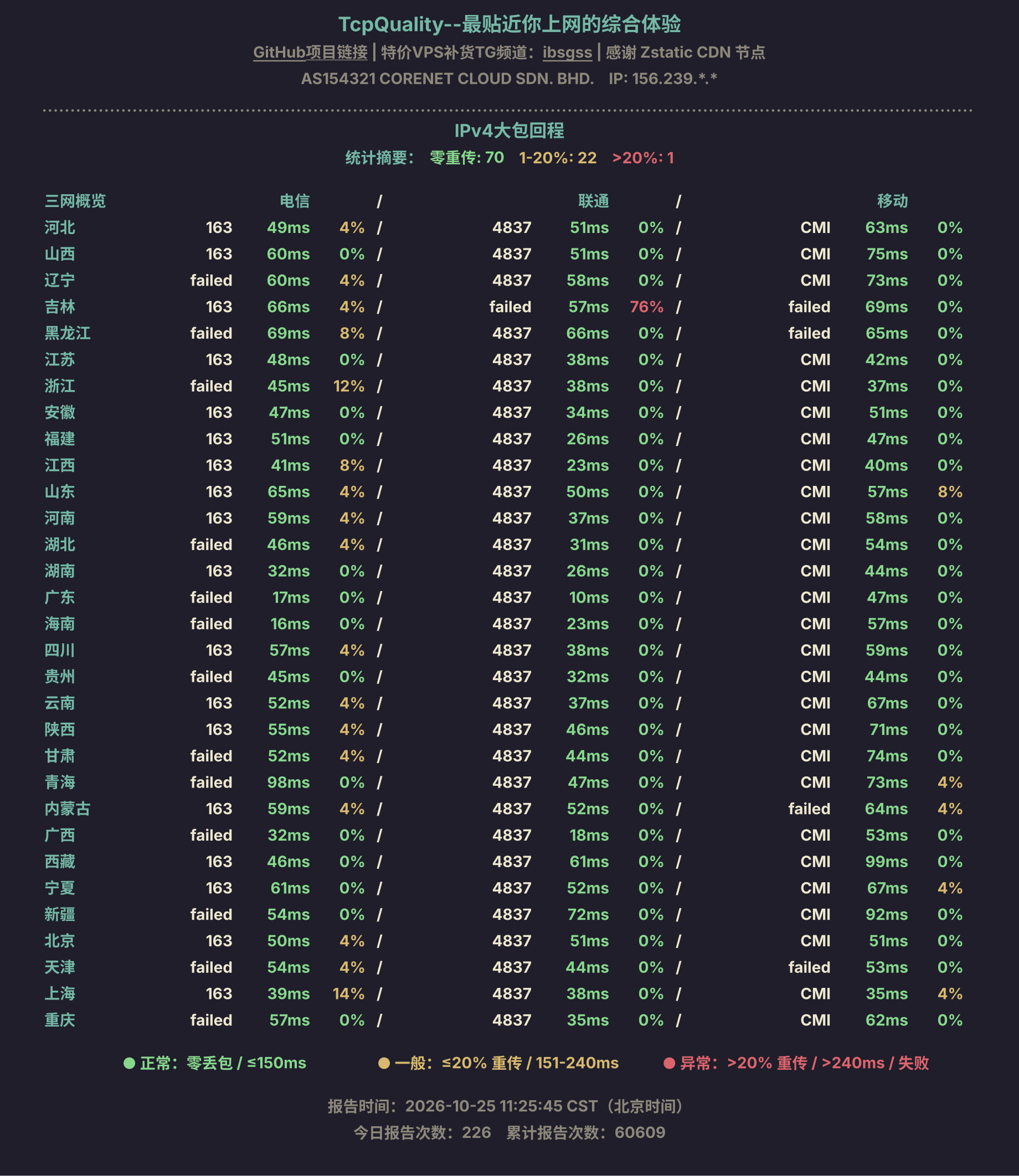 IPv4大包回程