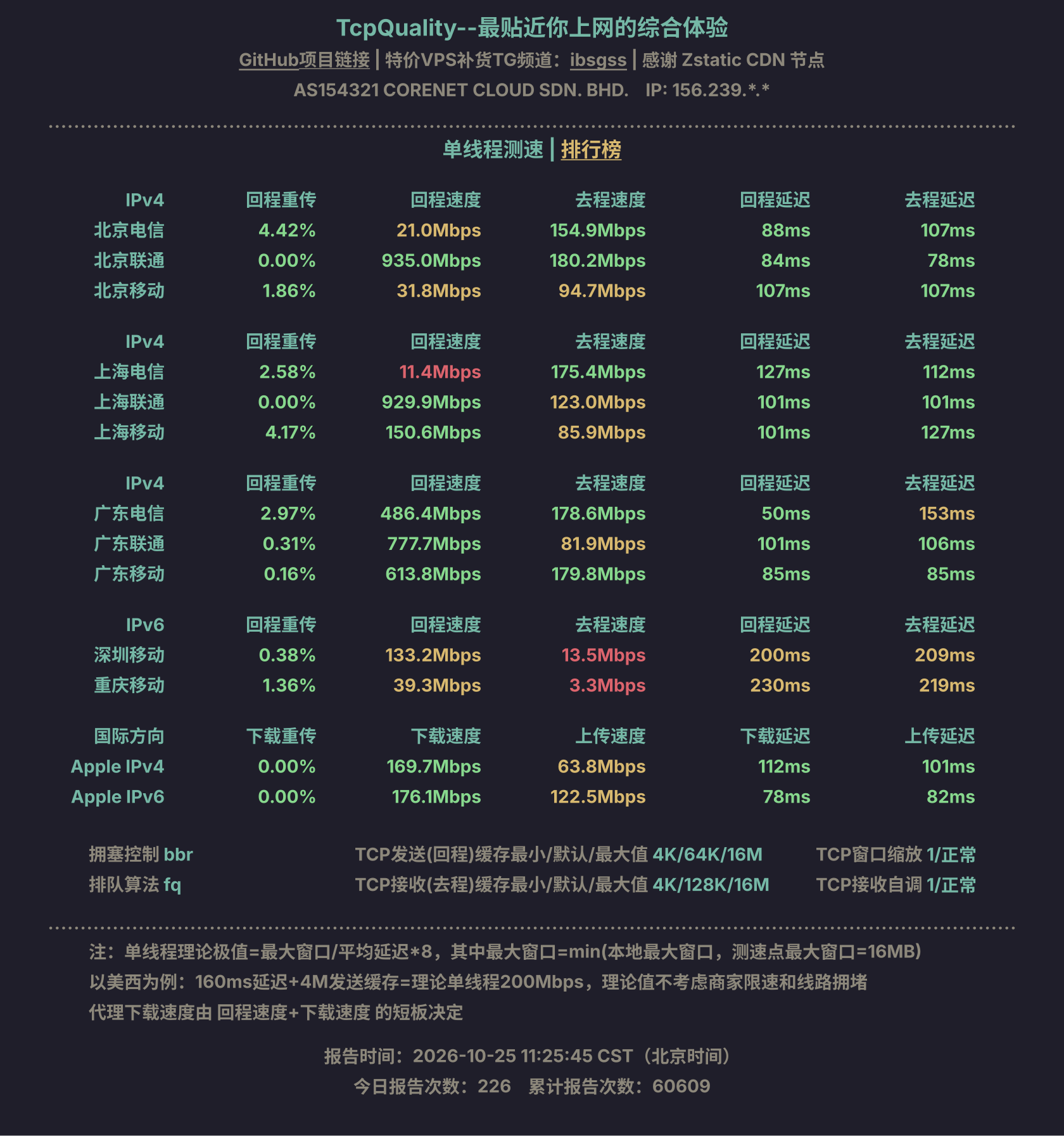 单线程测速