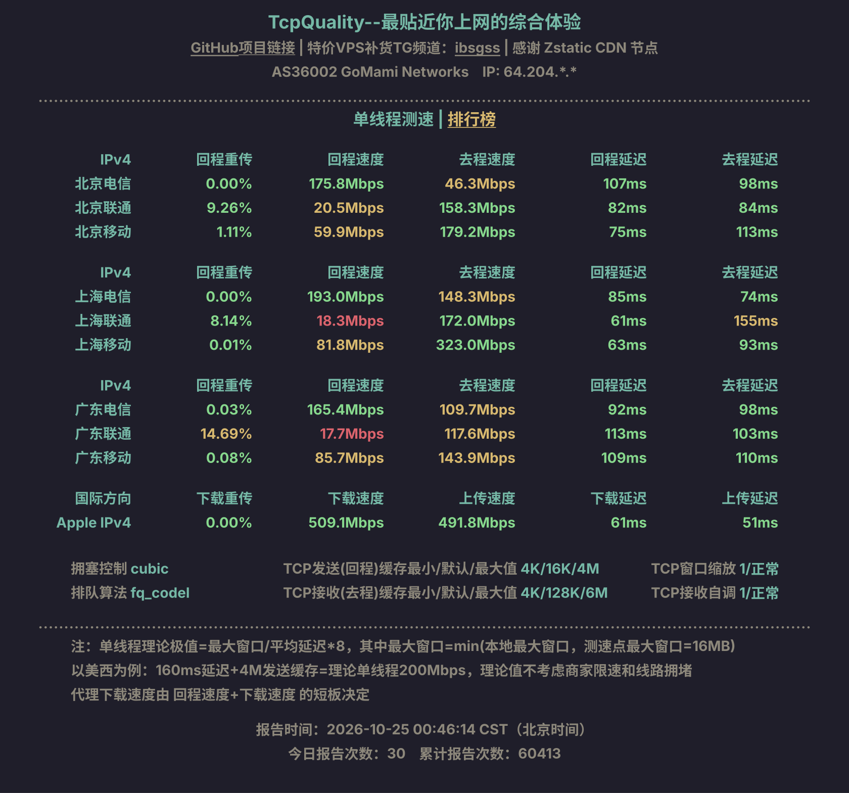 单线程测速