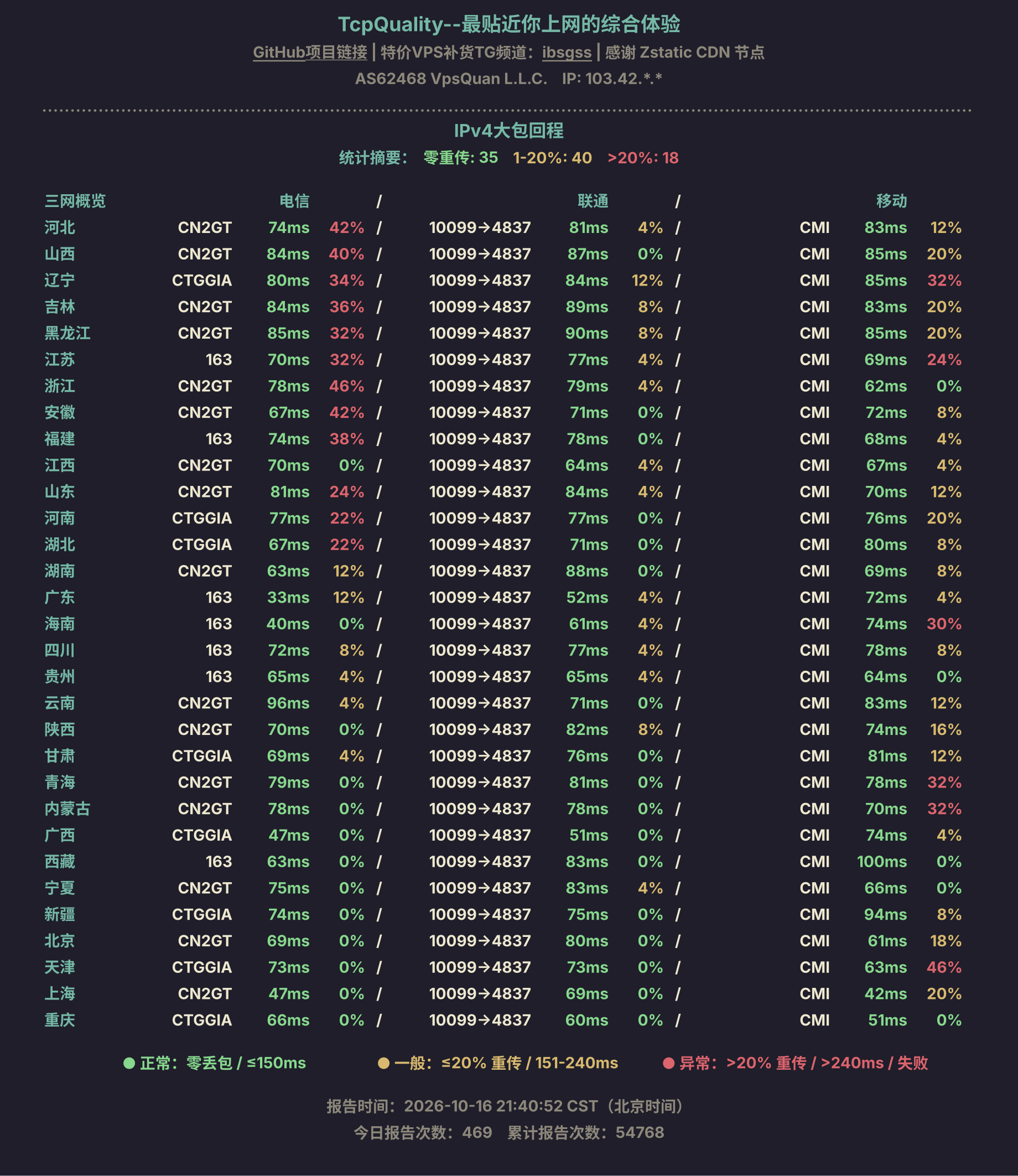 IPv4大包回程