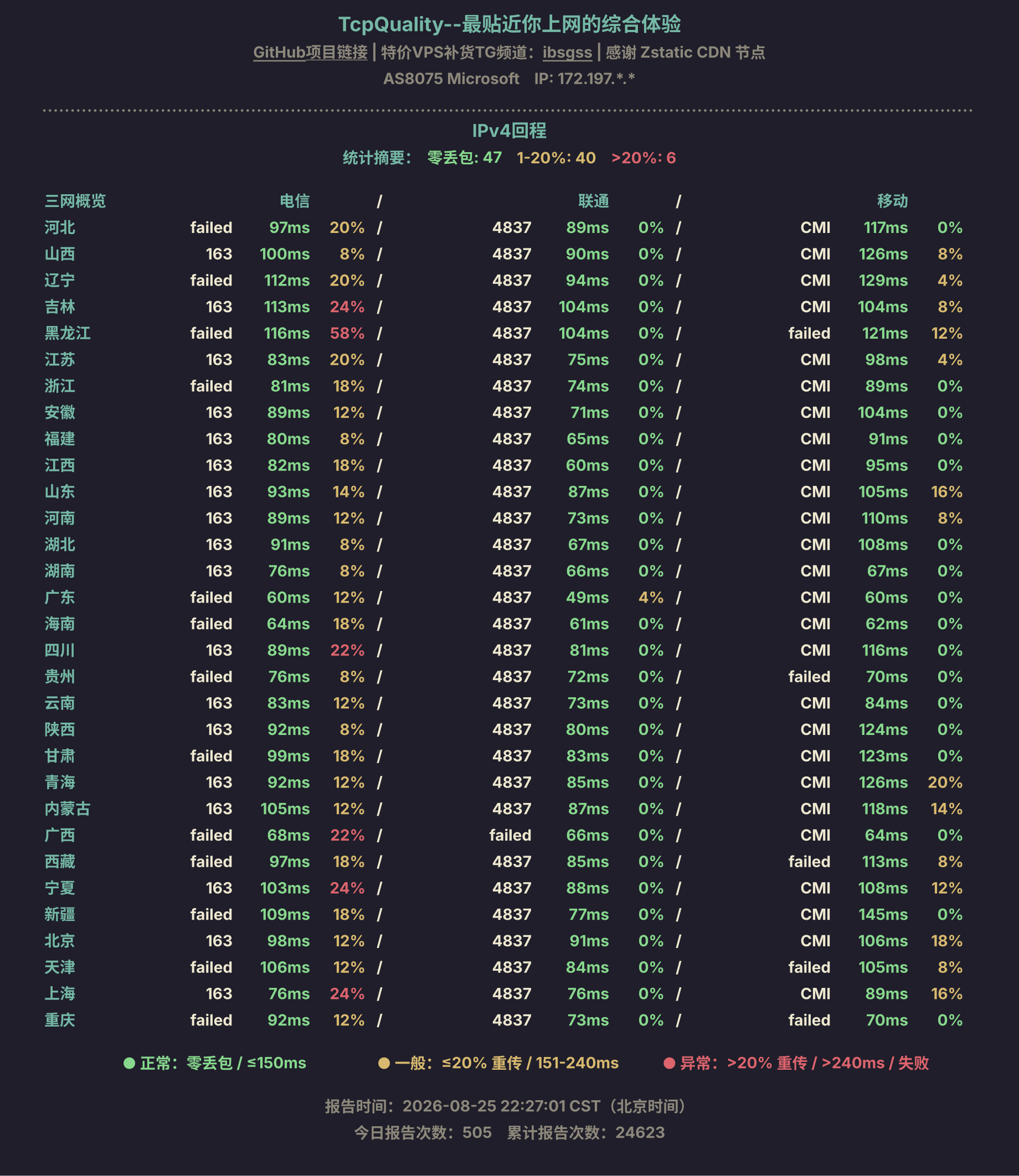 IPv4回程