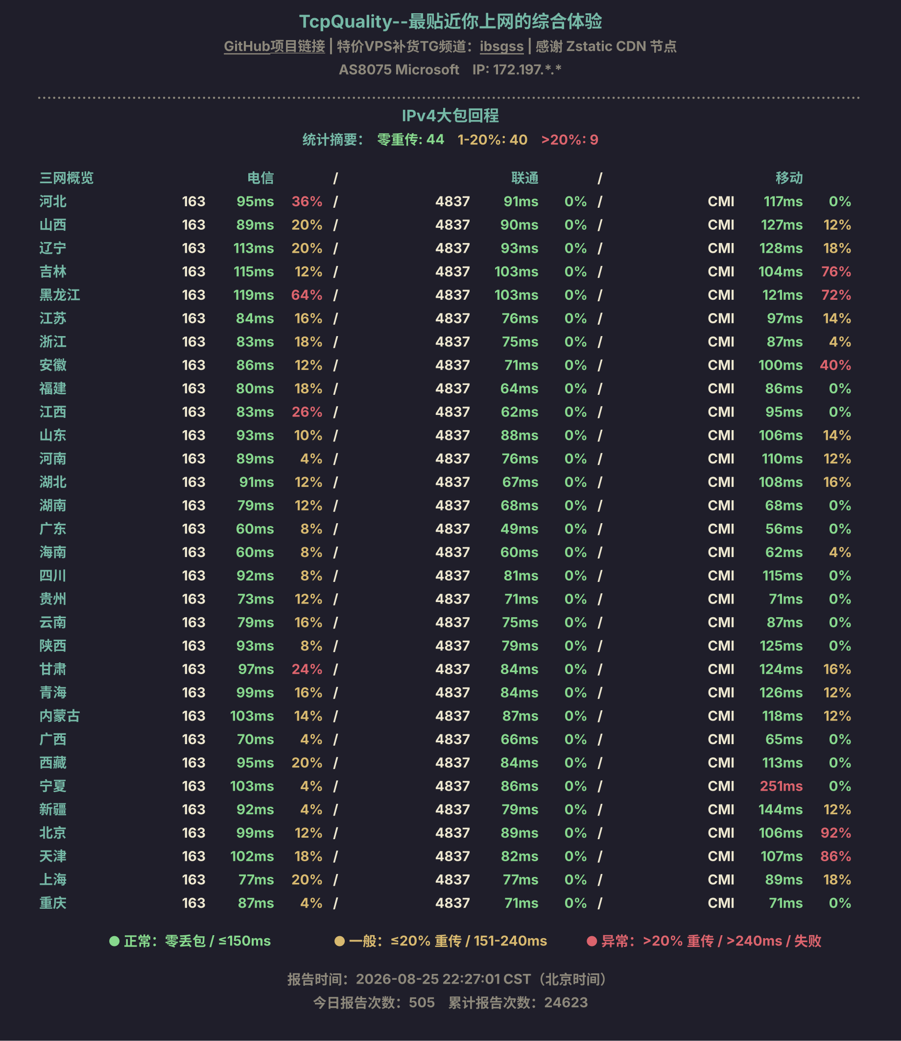 IPv4大包回程