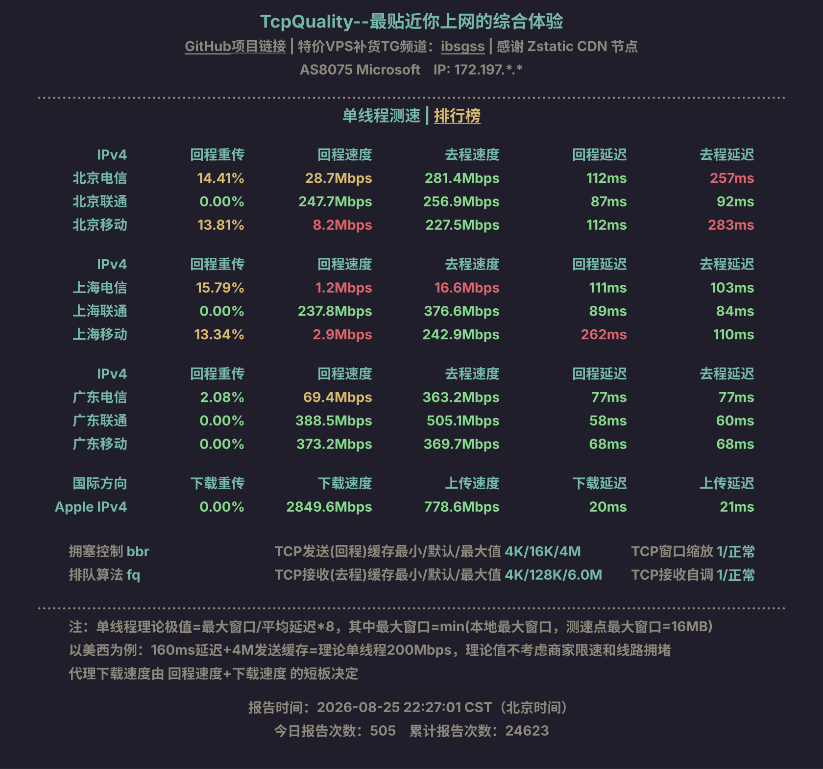 单线程测速
