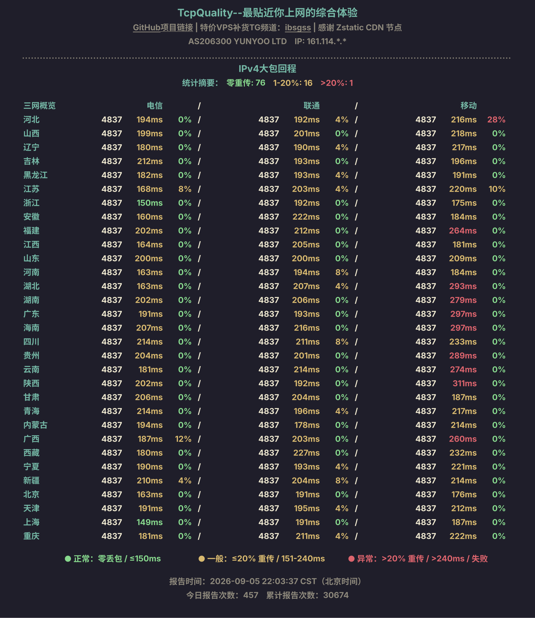 IPv4大包回程