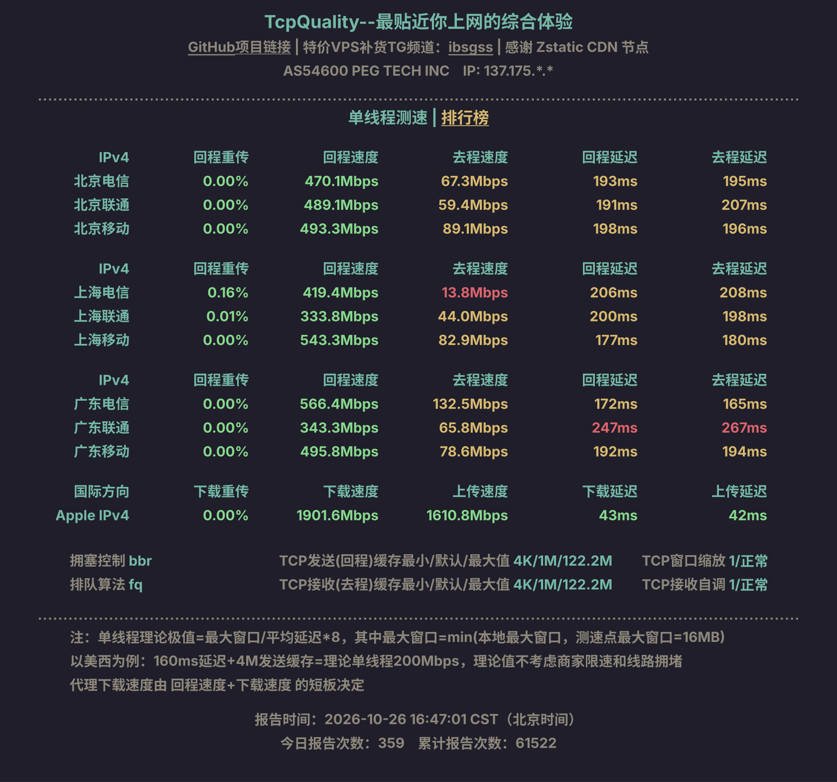 单线程测速