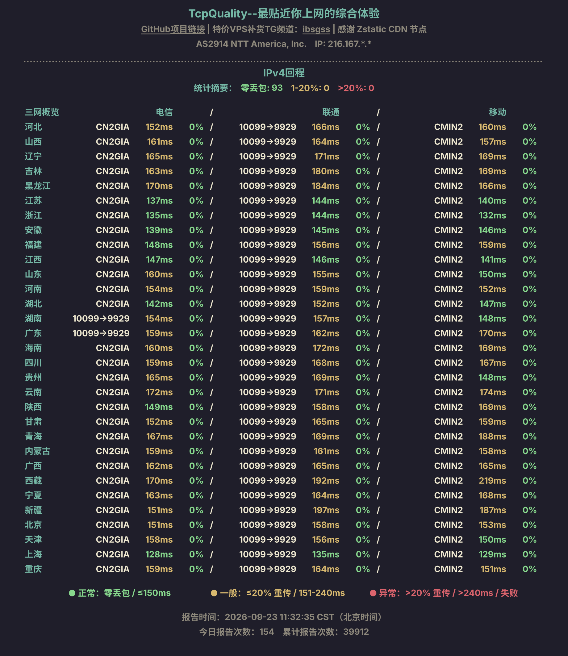 IPv4回程