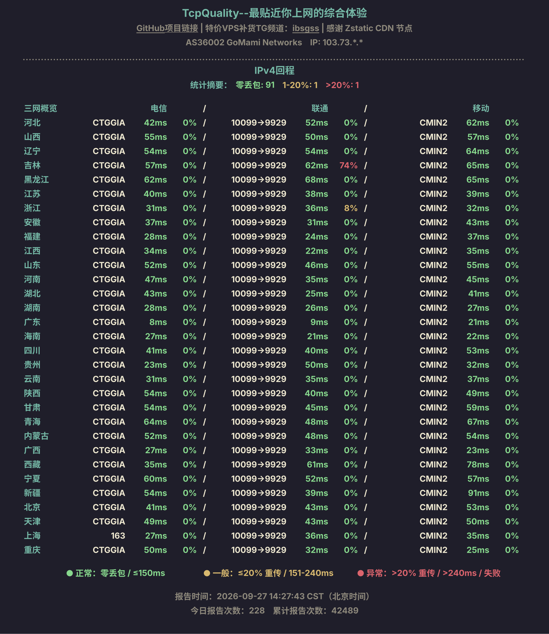 IPv4回程