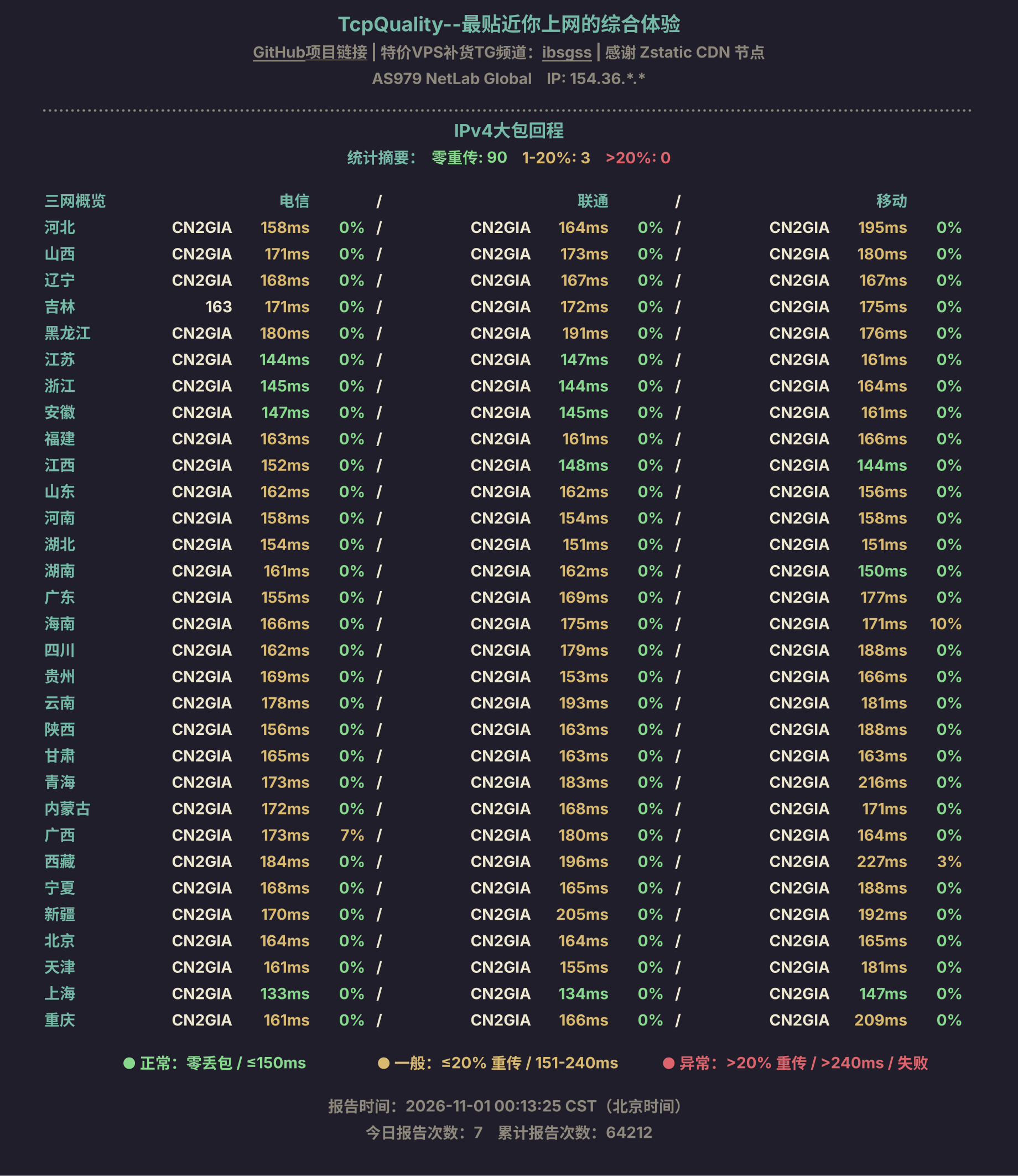 IPv4大包回程