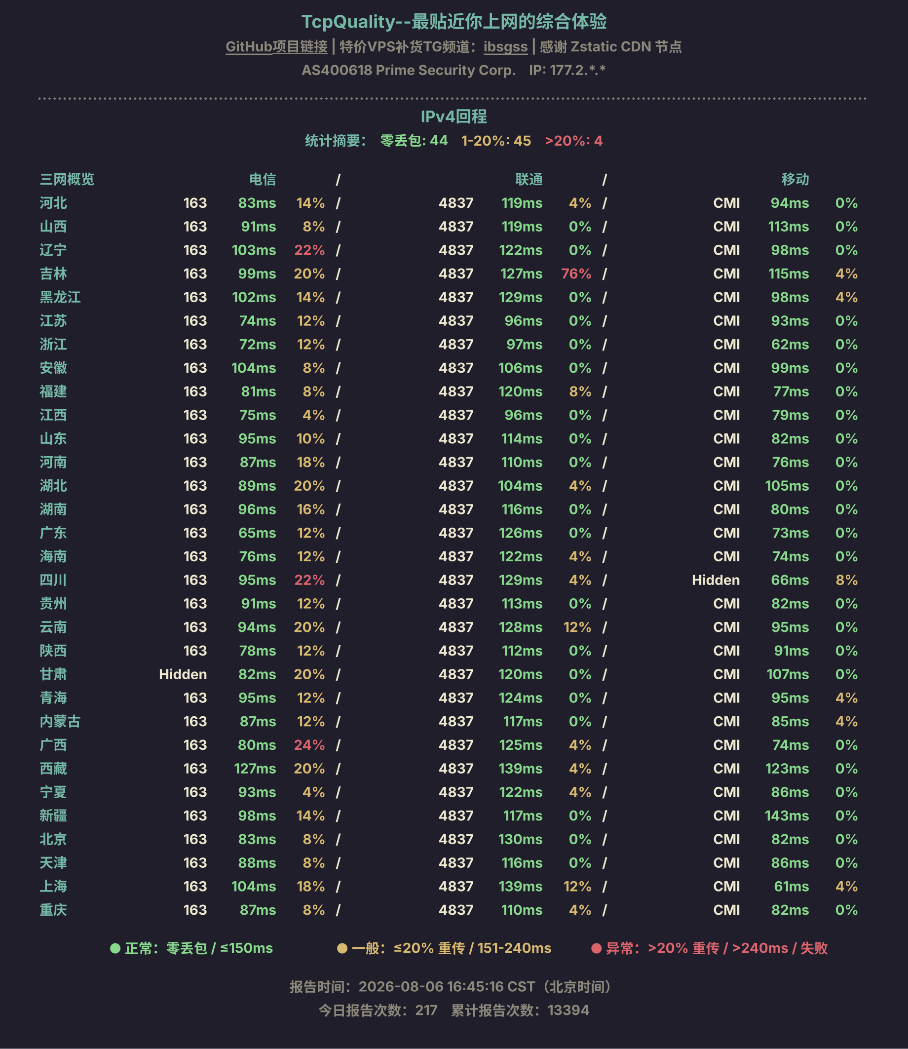 IPv4回程