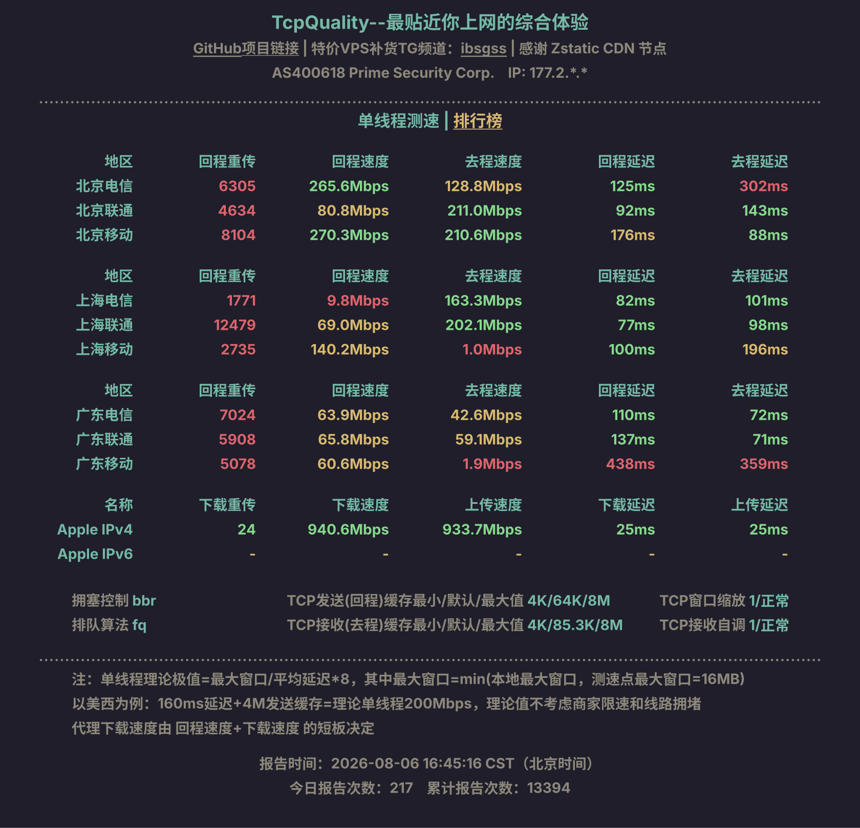 单线程测速