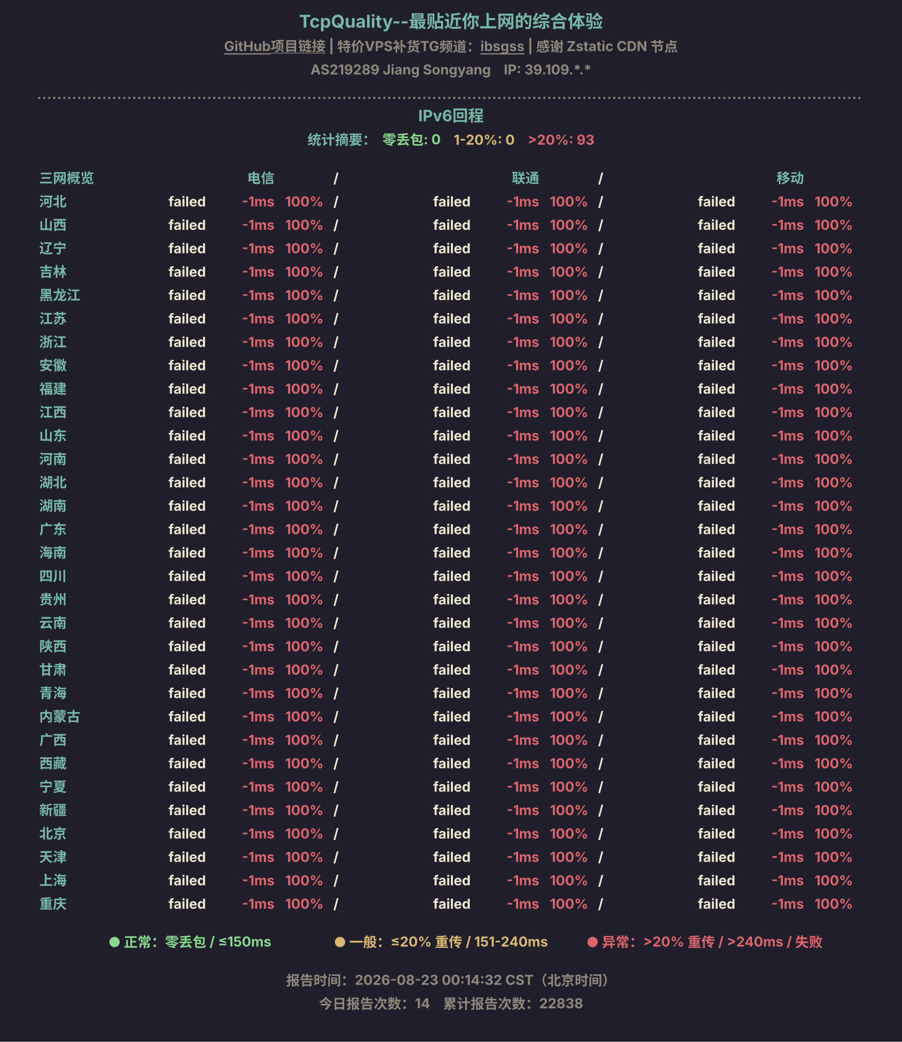 IPv6回程