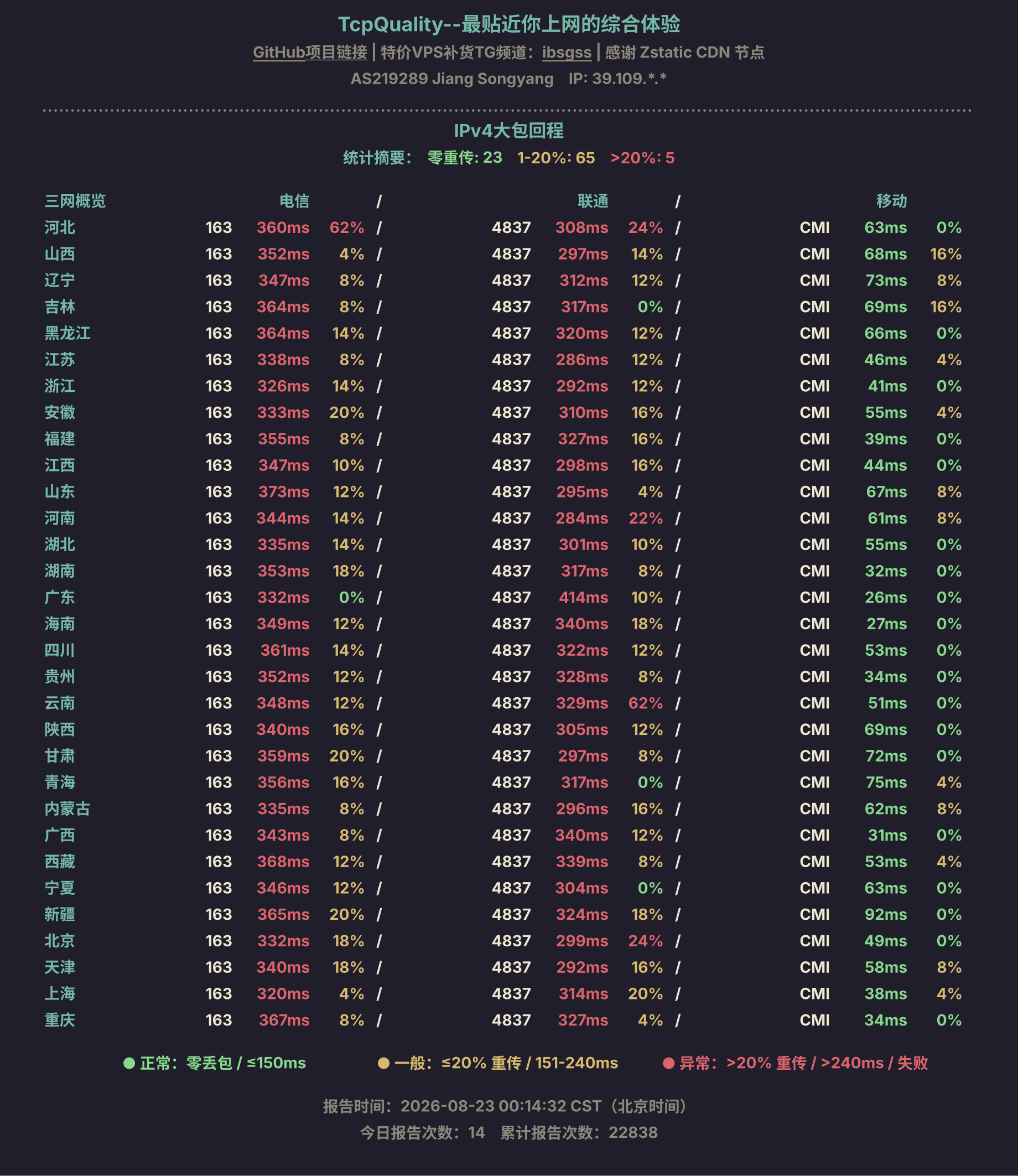 IPv4大包回程